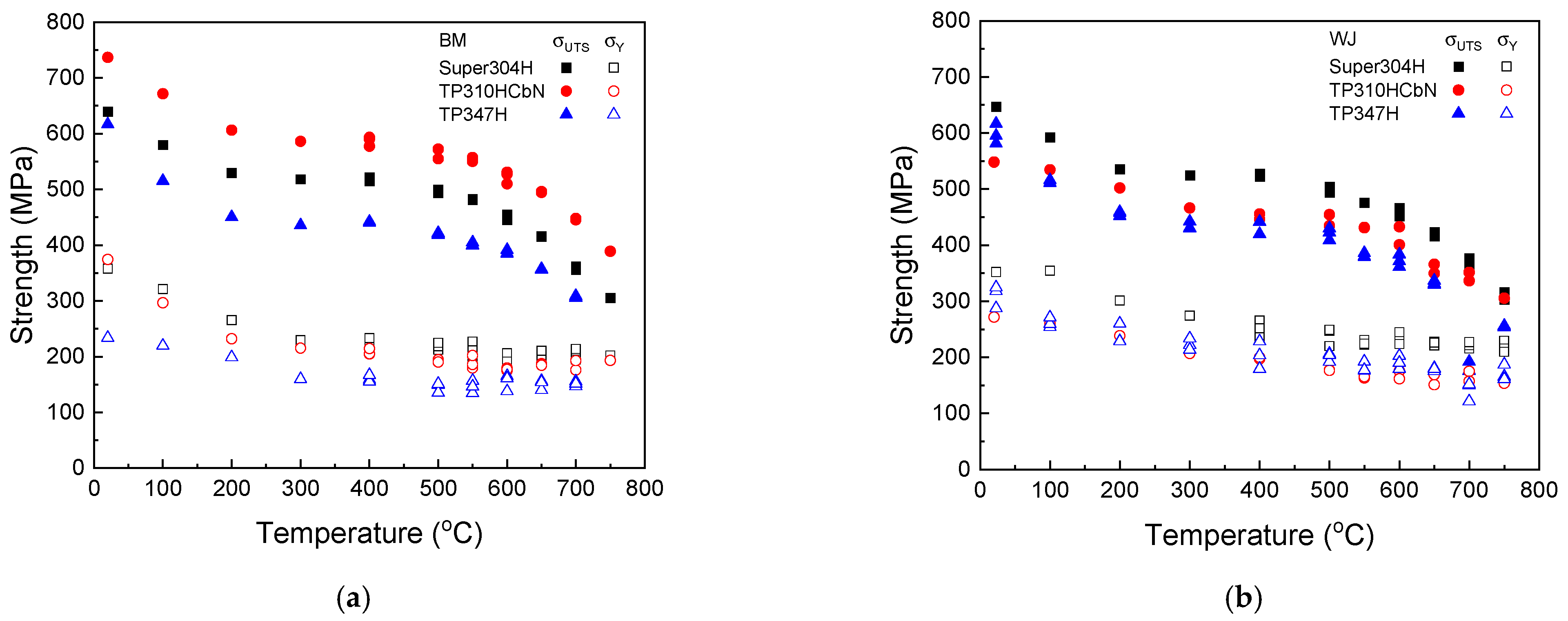 Materials 17 02186 g002a