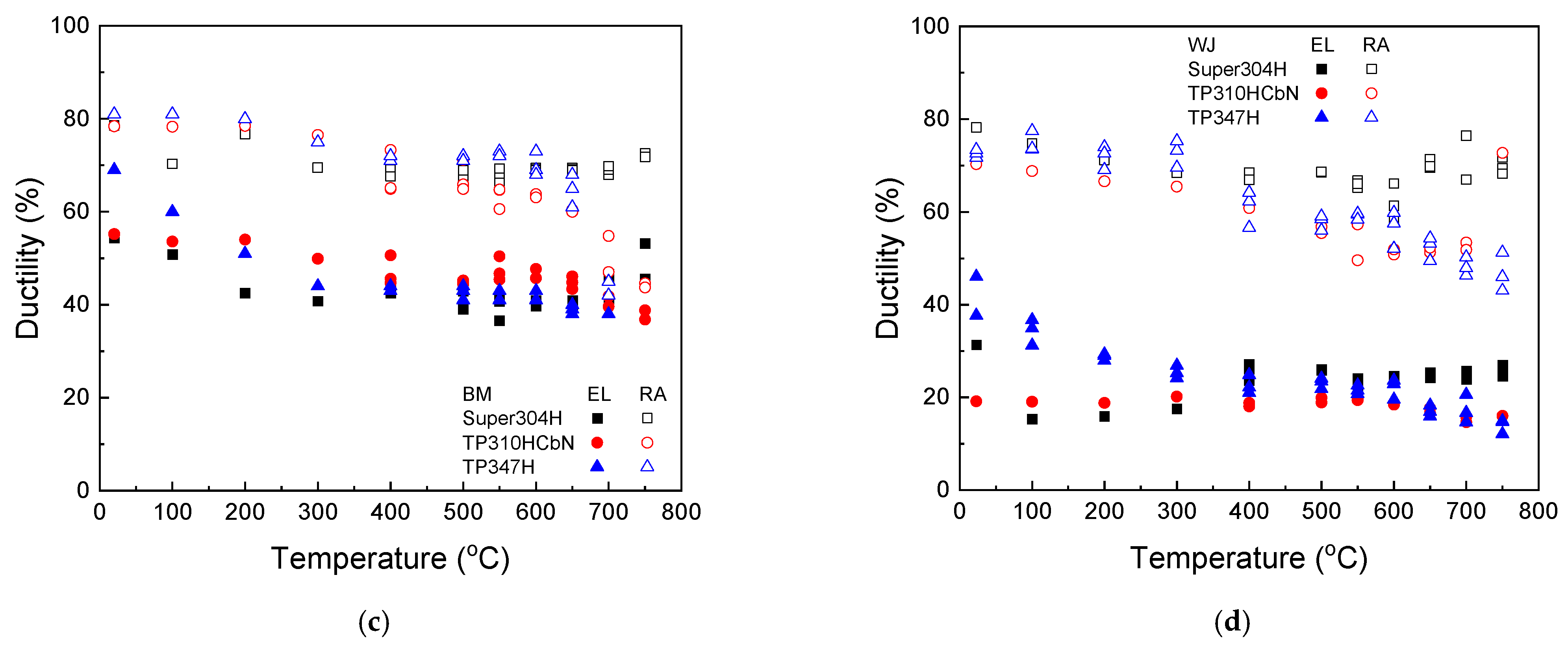 Materials 17 02186 g002b