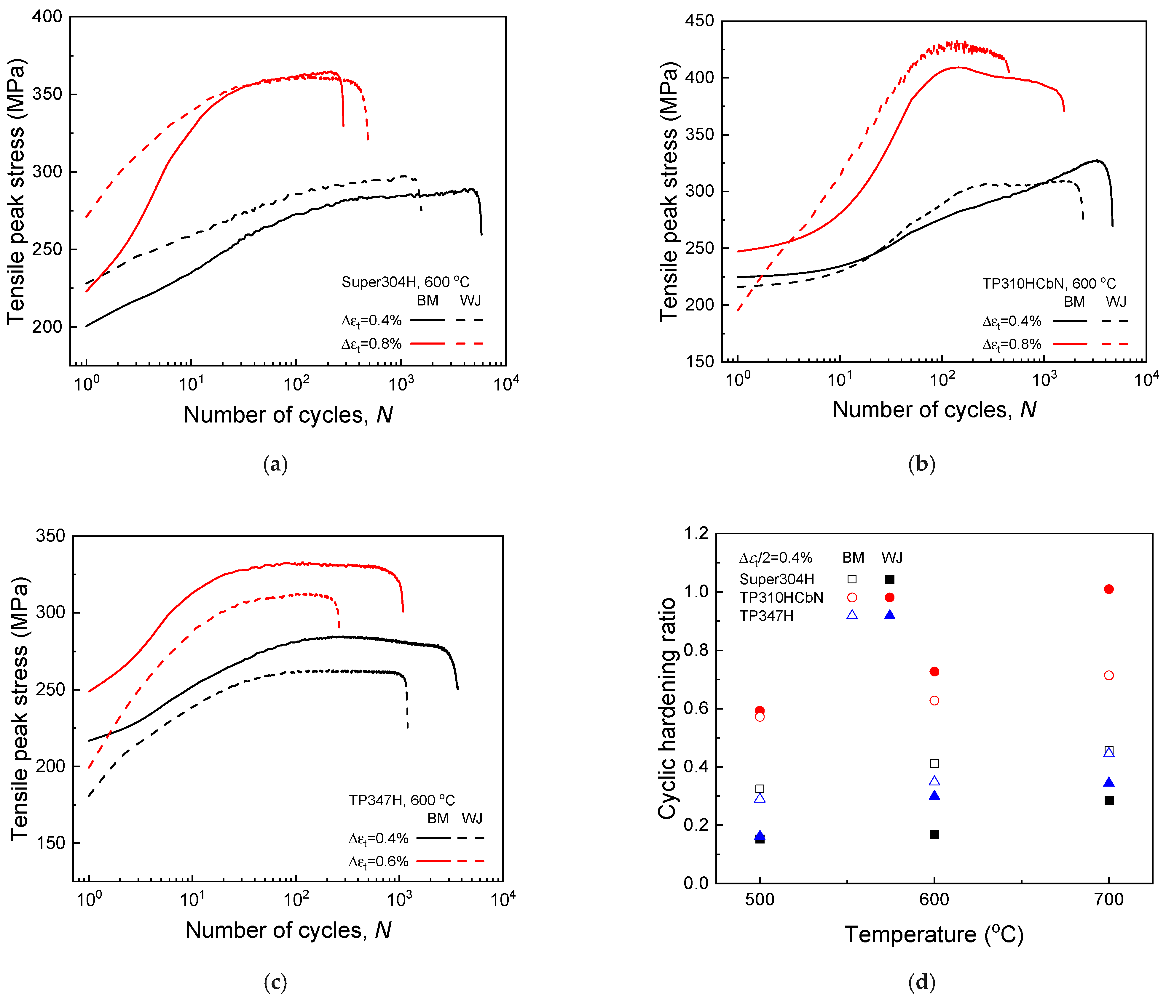 Materials 17 02186 g004