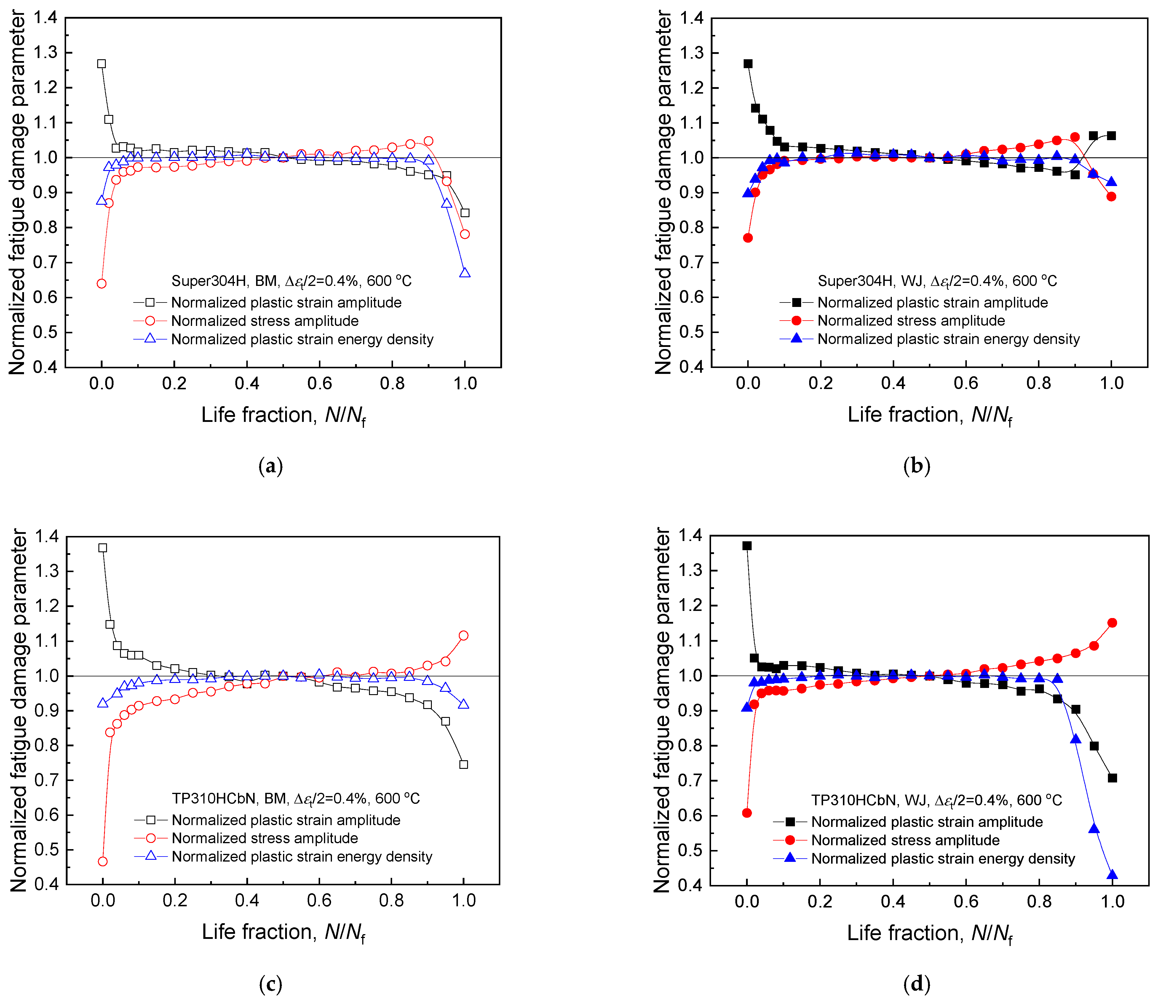 Materials 17 02186 g005a