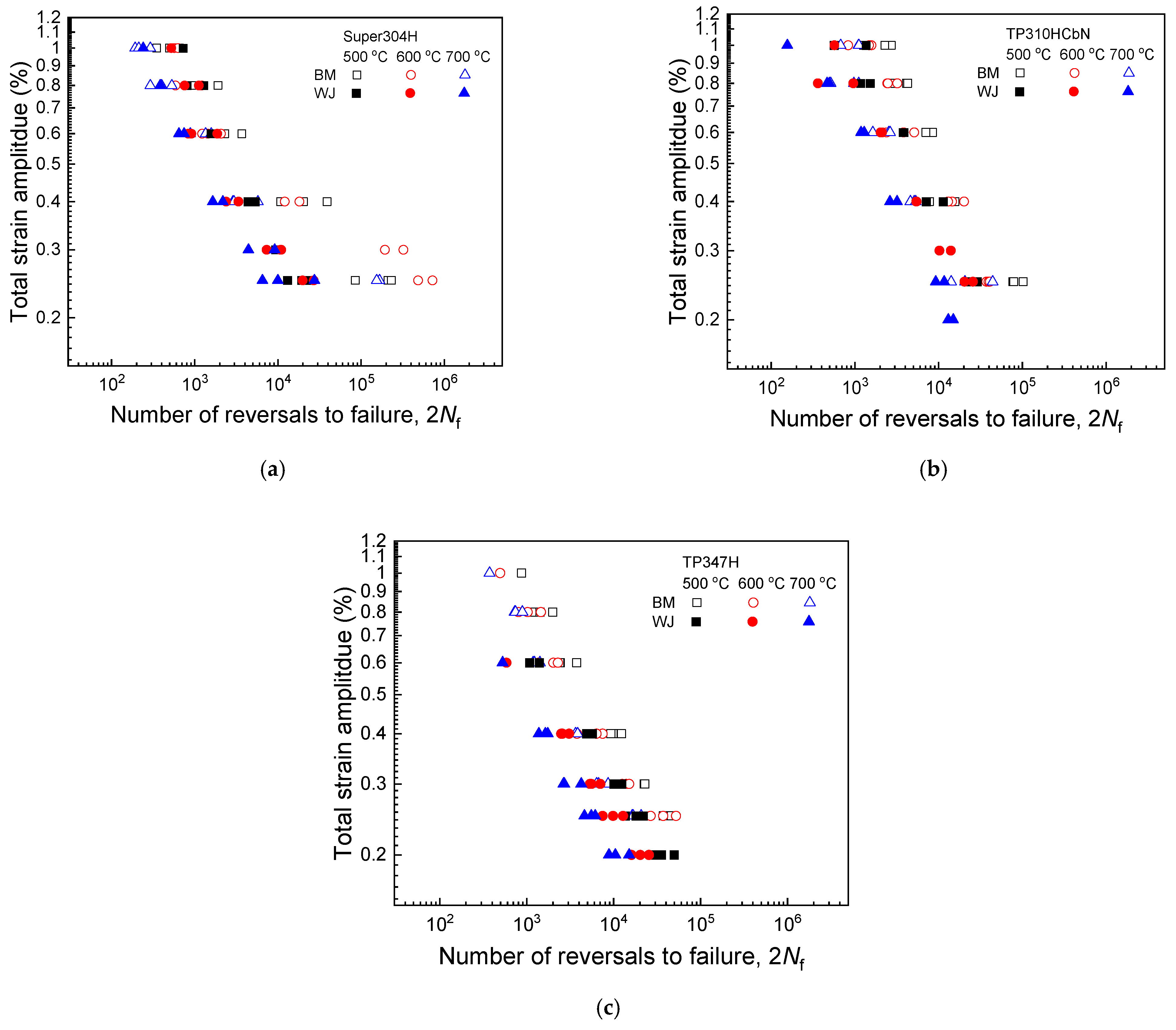 Materials 17 02186 g006