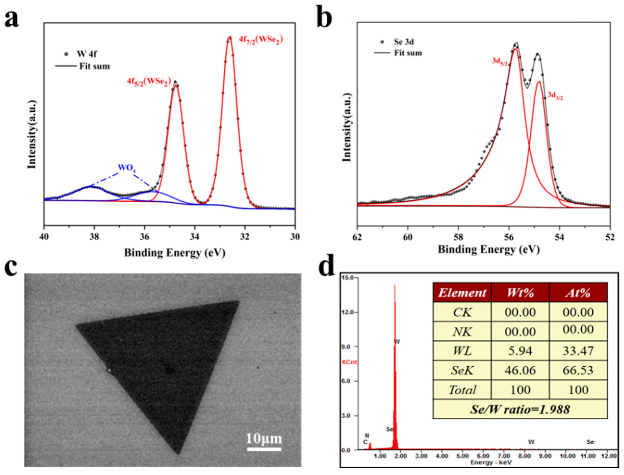 Materials 17 02190 g004
