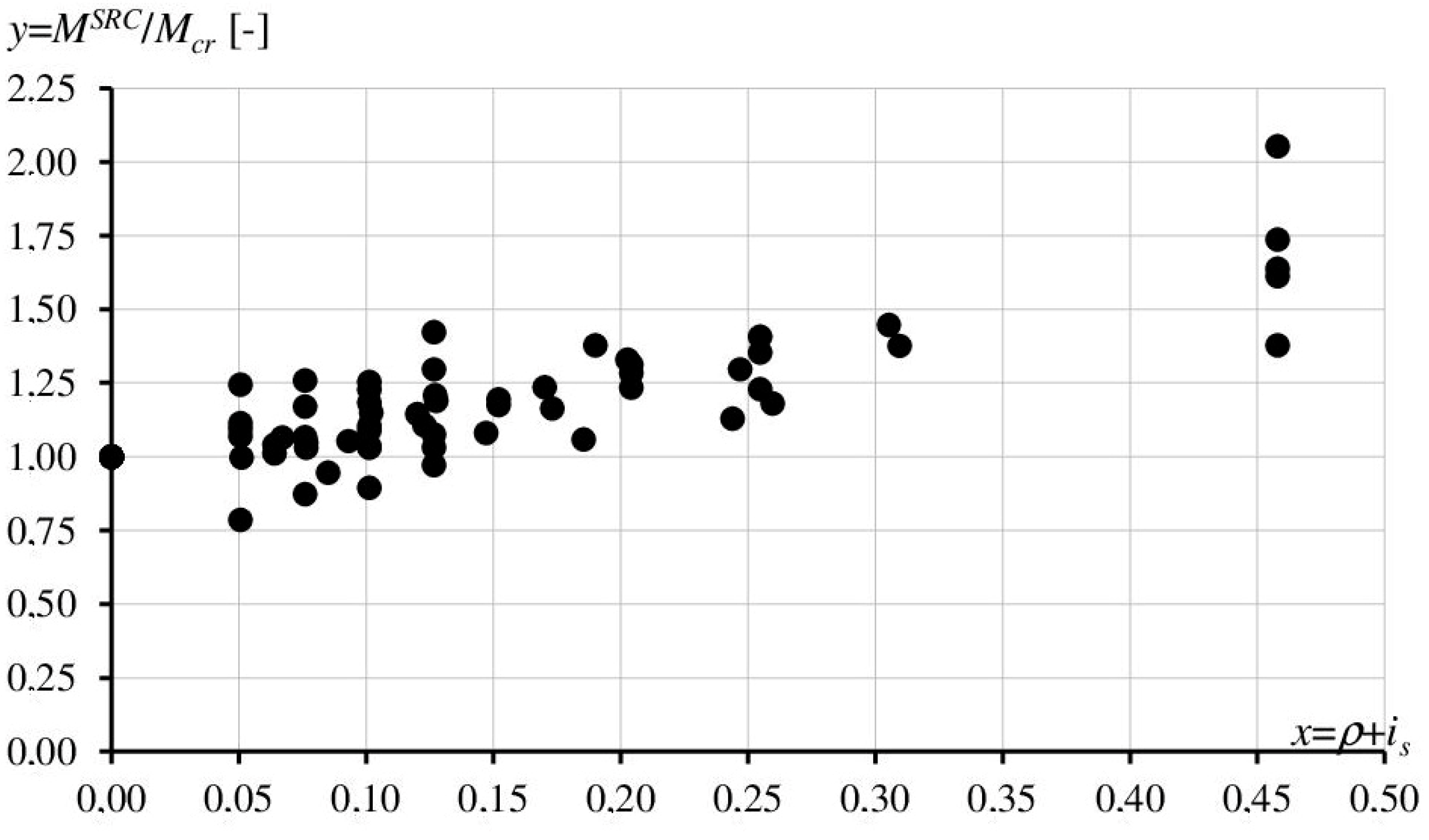 Materials 17 02197 g010