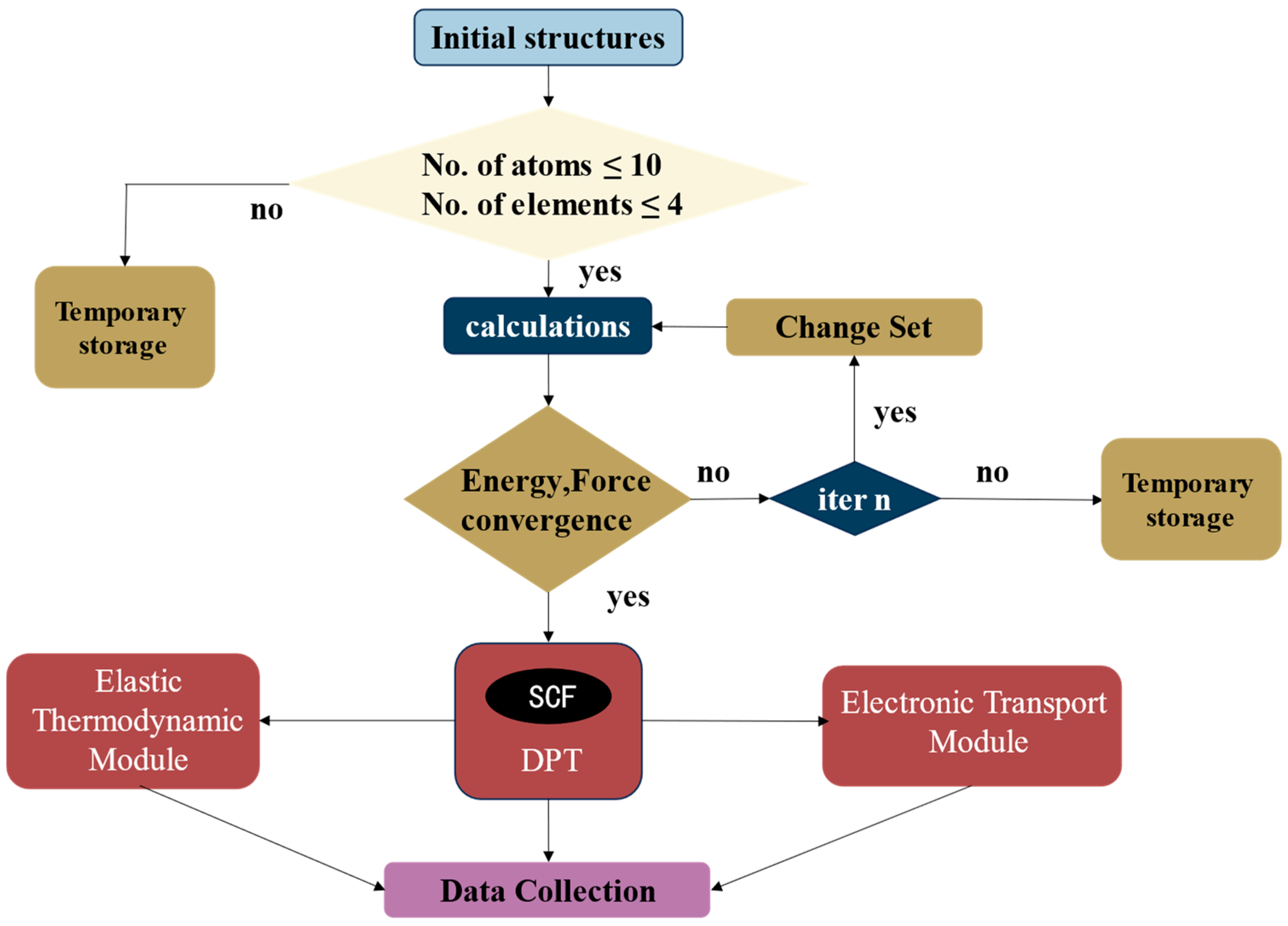 Materials 17 02200 g003