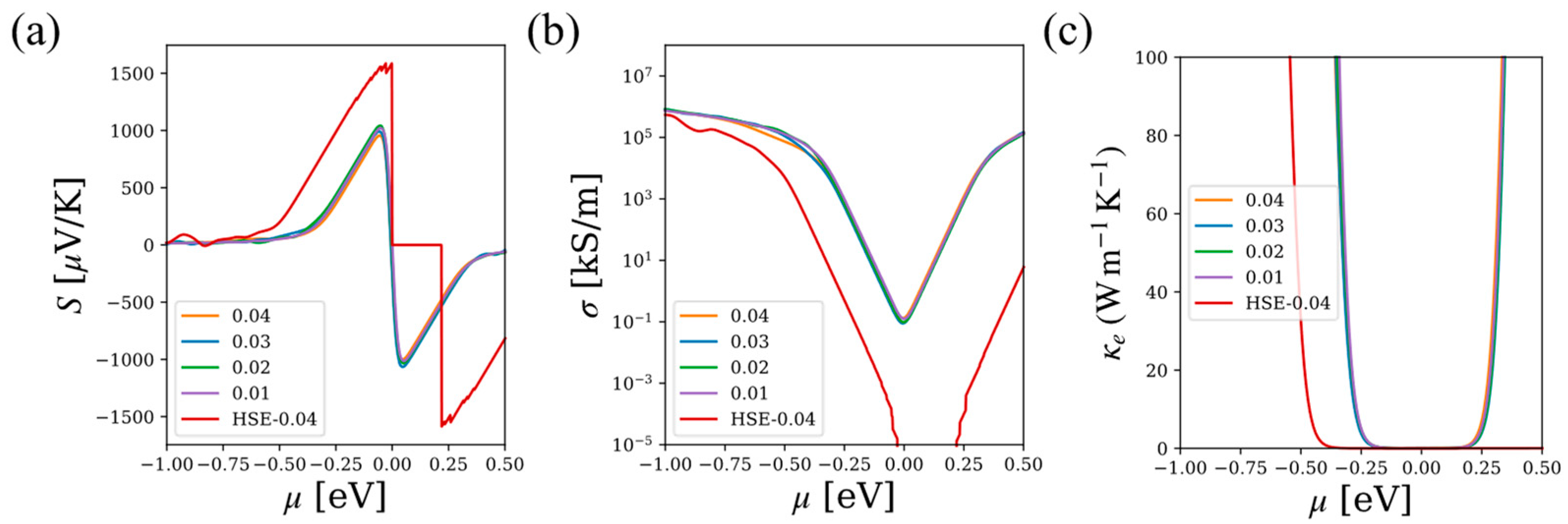 Materials 17 02200 g007