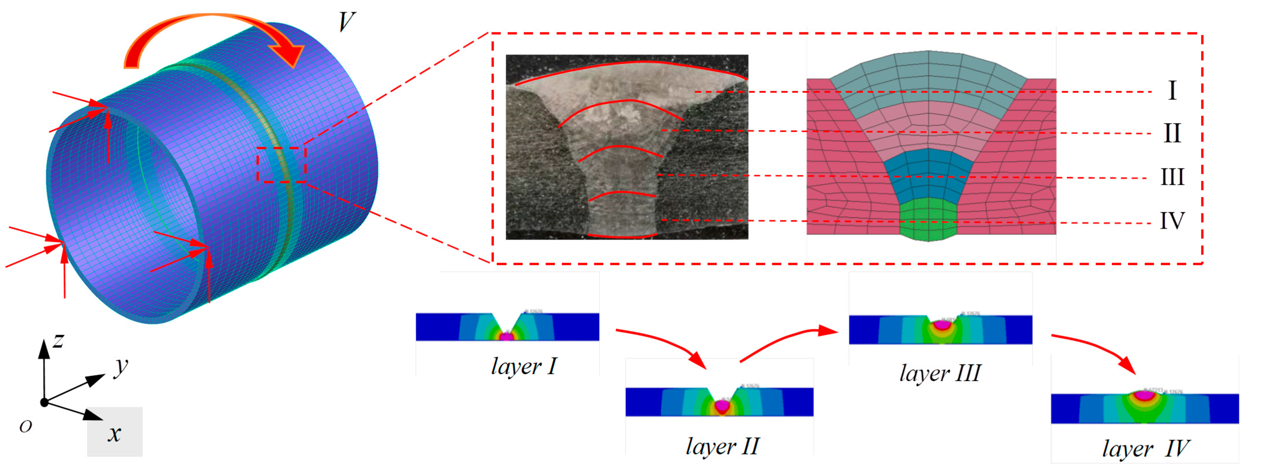 Materials 17 02201 g002