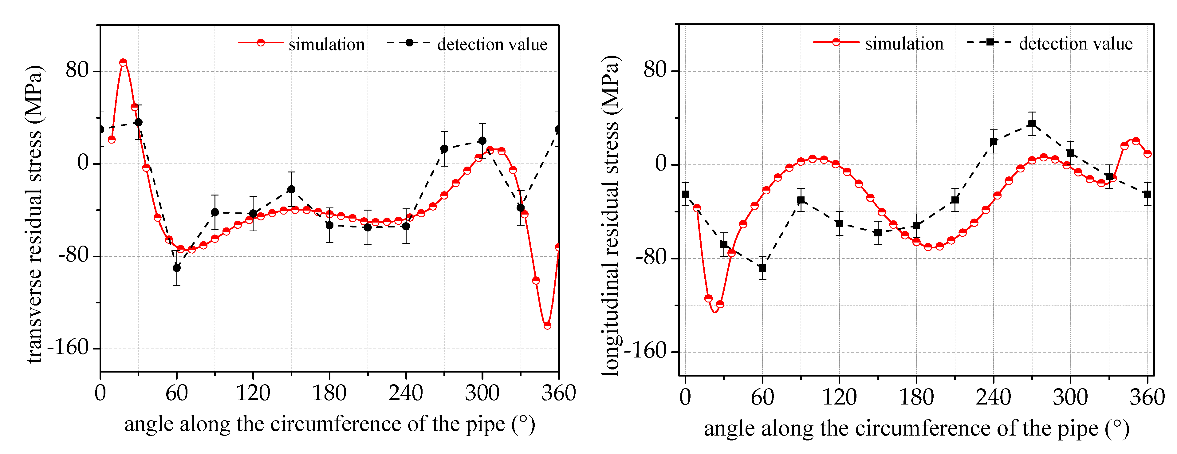 Materials 17 02201 g006