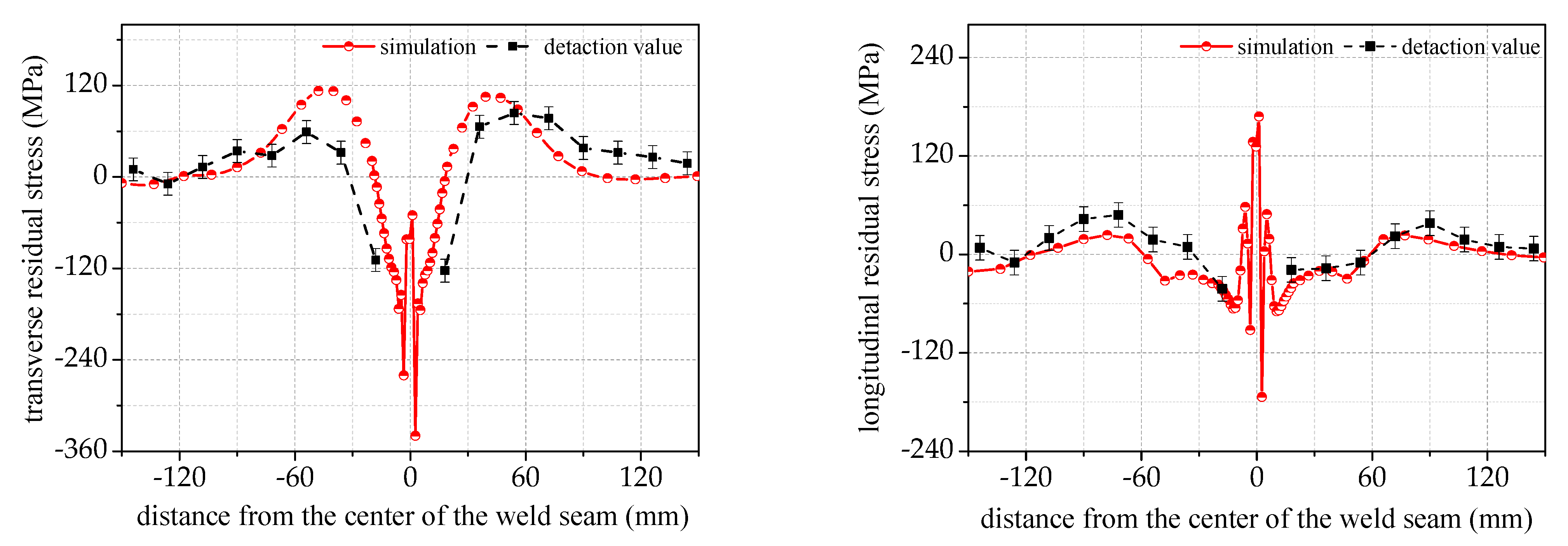 Materials 17 02201 g007