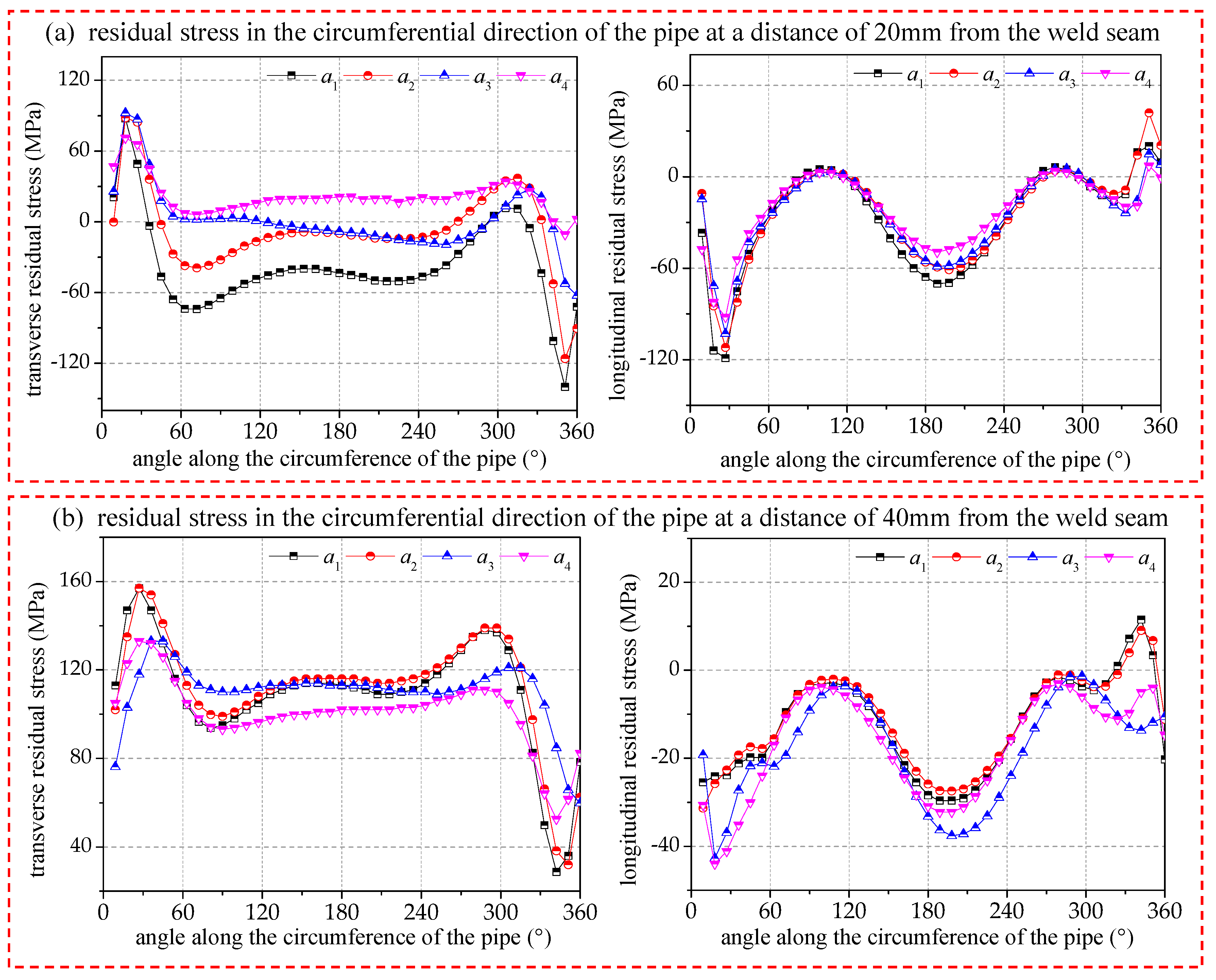 Materials 17 02201 g010
