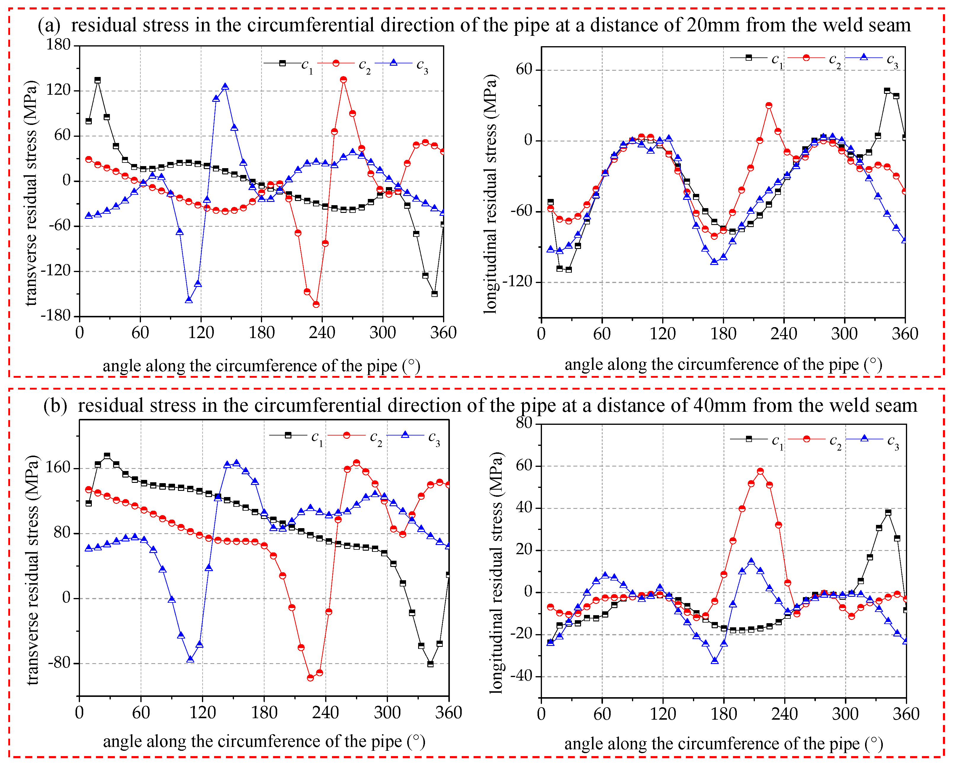 Materials 17 02201 g016