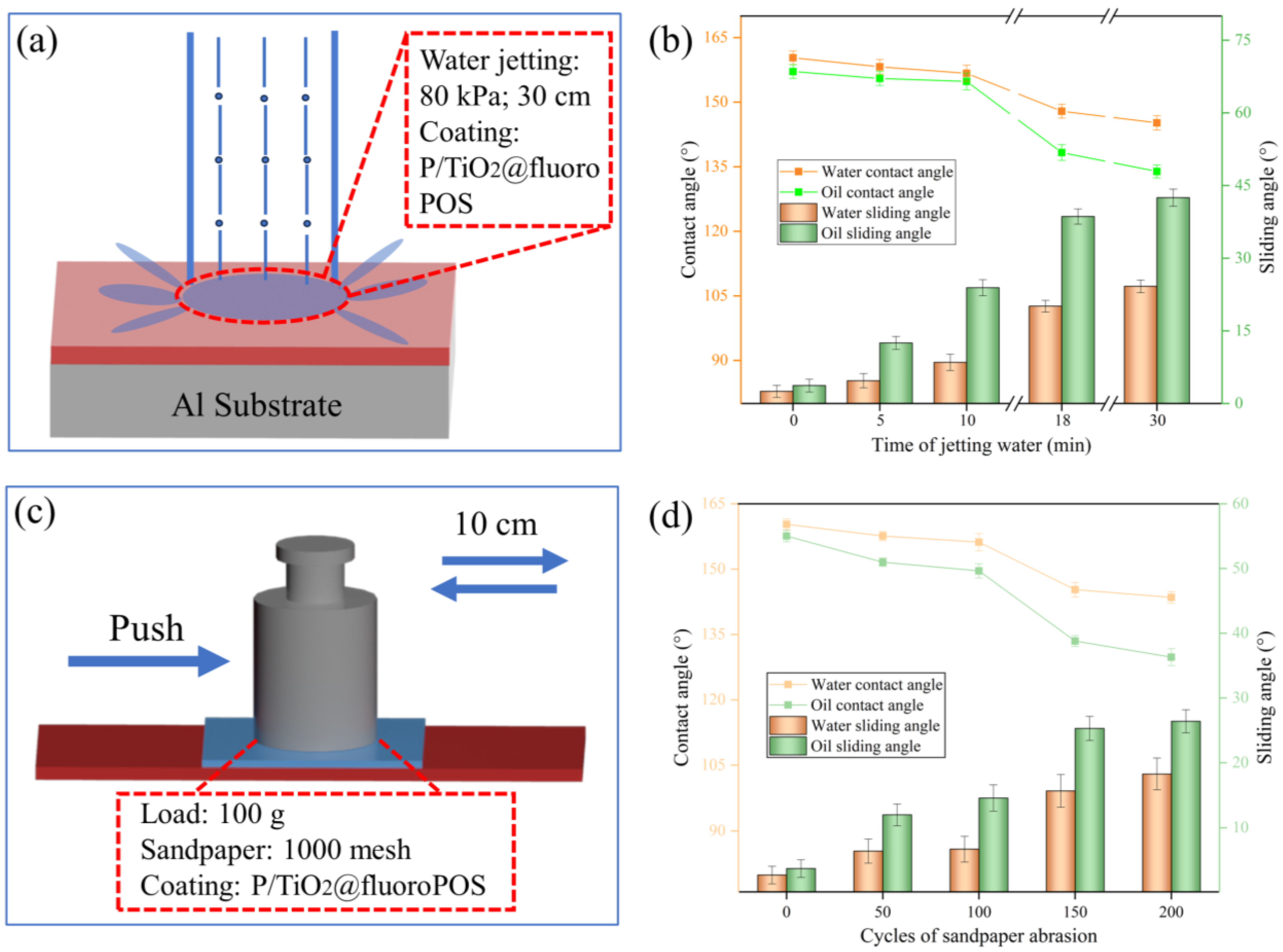 Materials 17 02203 g010