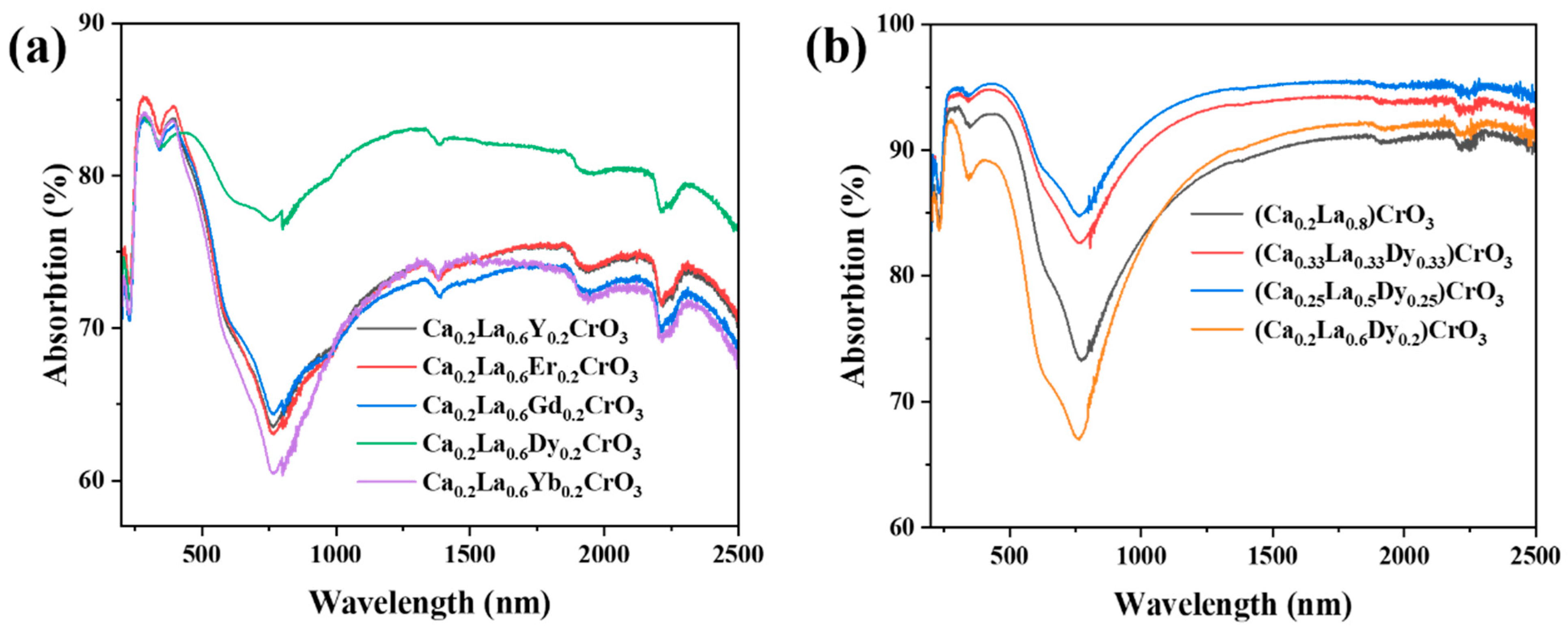 Materials 17 02205 g003