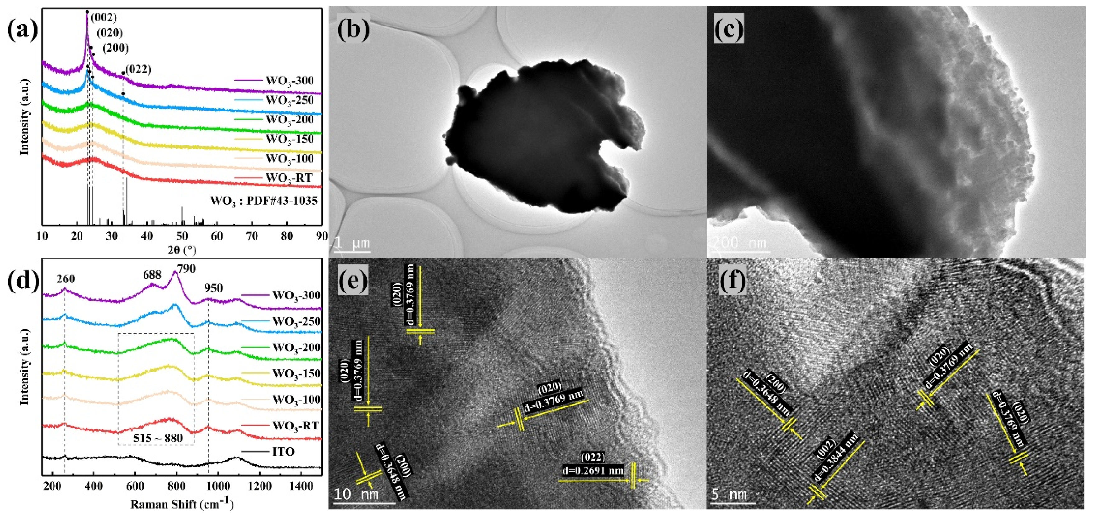 Materials 17 02214 g002