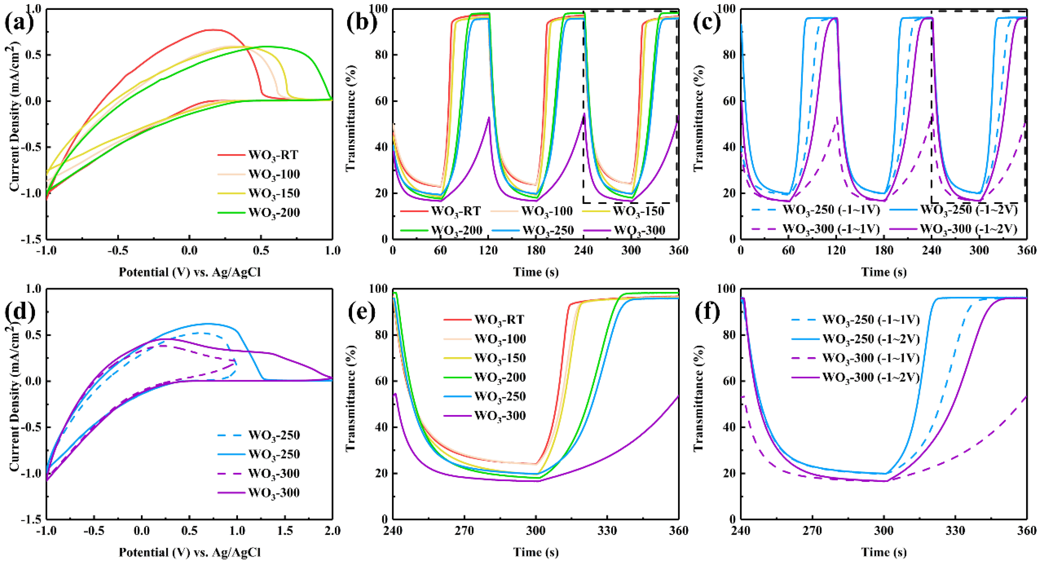 Materials 17 02214 g007