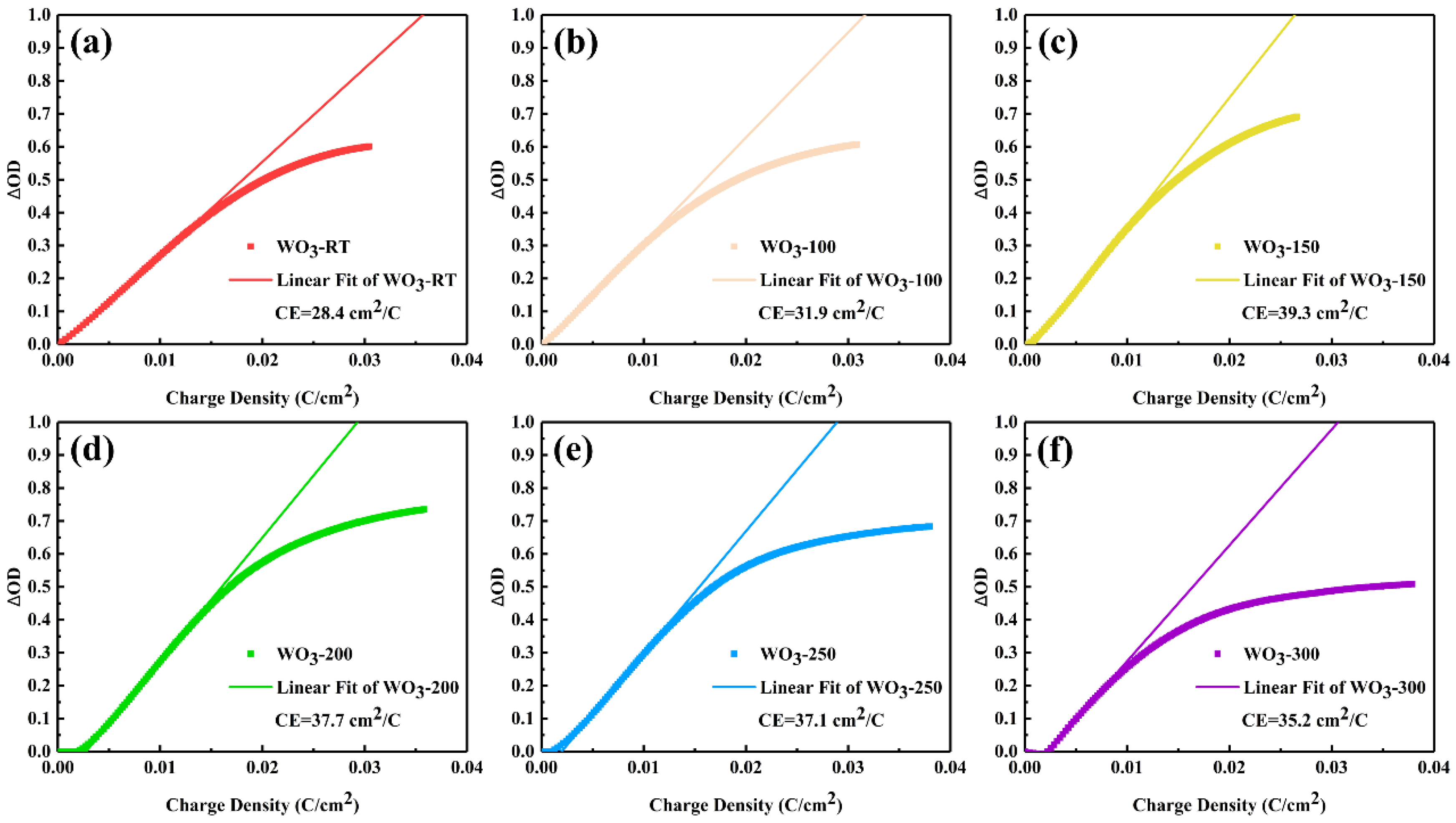 Materials 17 02214 g009