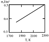 Materials 17 02215 i002