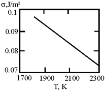 Materials 17 02215 i004