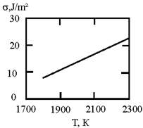 Materials 17 02215 i005