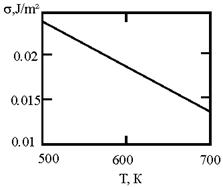 Materials 17 02215 i006