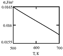 Materials 17 02215 i007