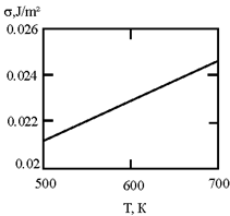 Materials 17 02215 i009