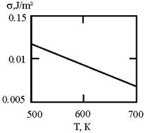 Materials 17 02215 i010