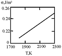 Materials 17 02215 i014