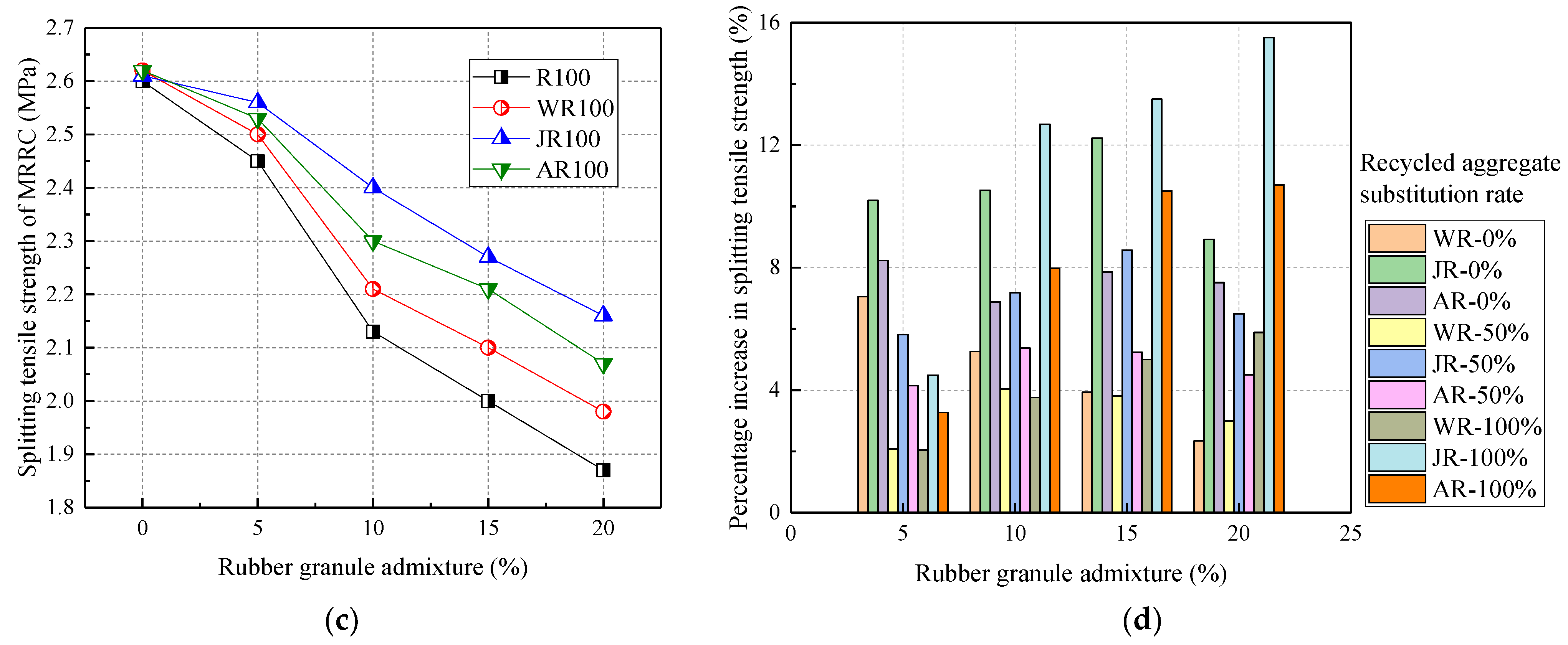 Materials 17 02217 g009b