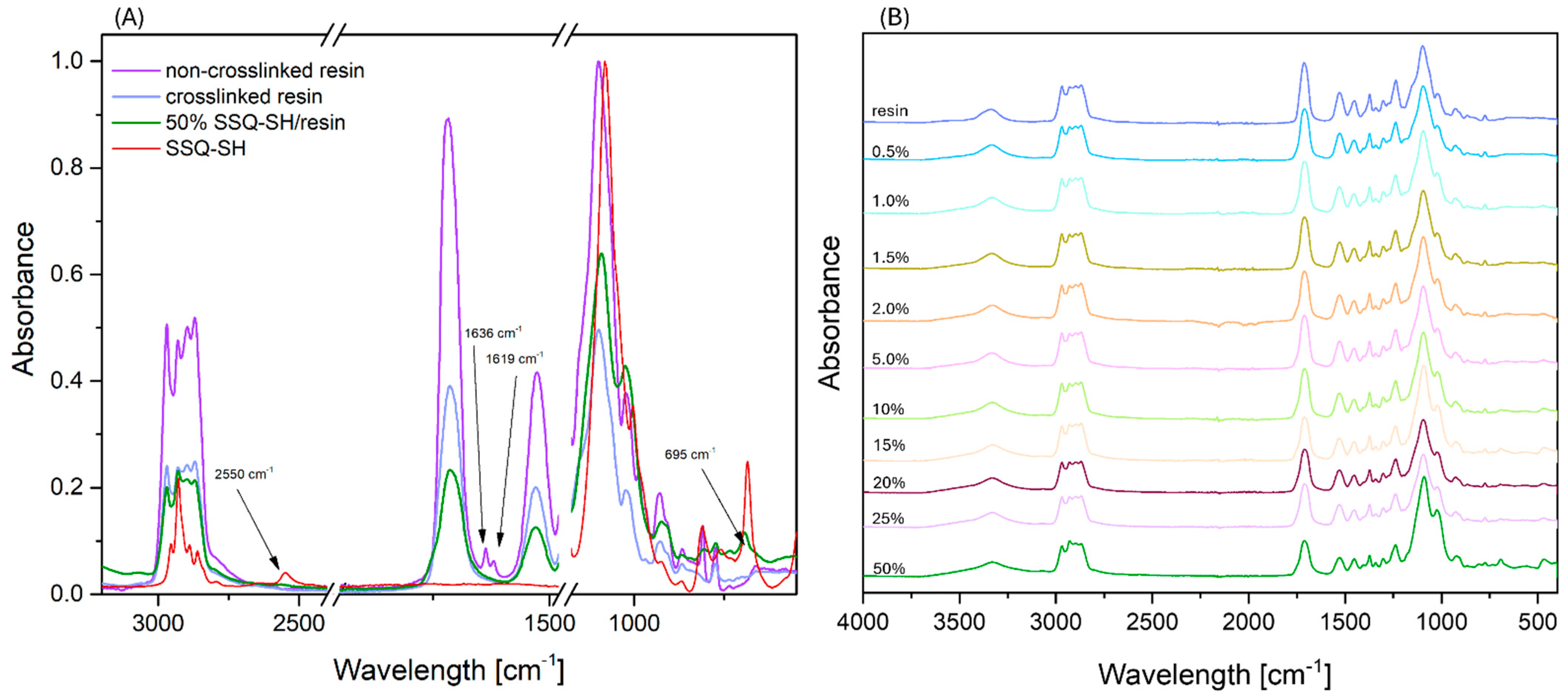 Materials 17 02219 g003