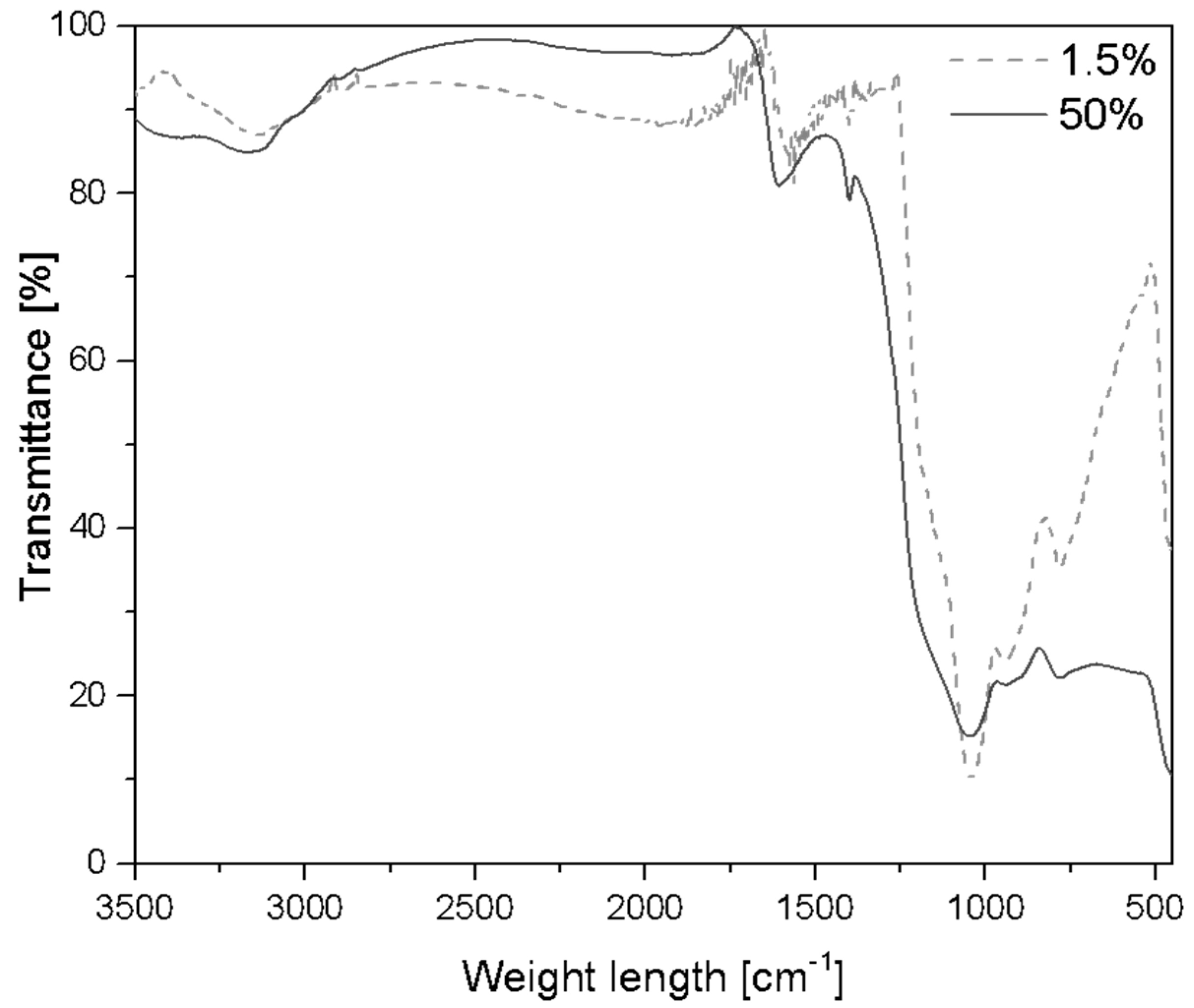 Materials 17 02219 g007