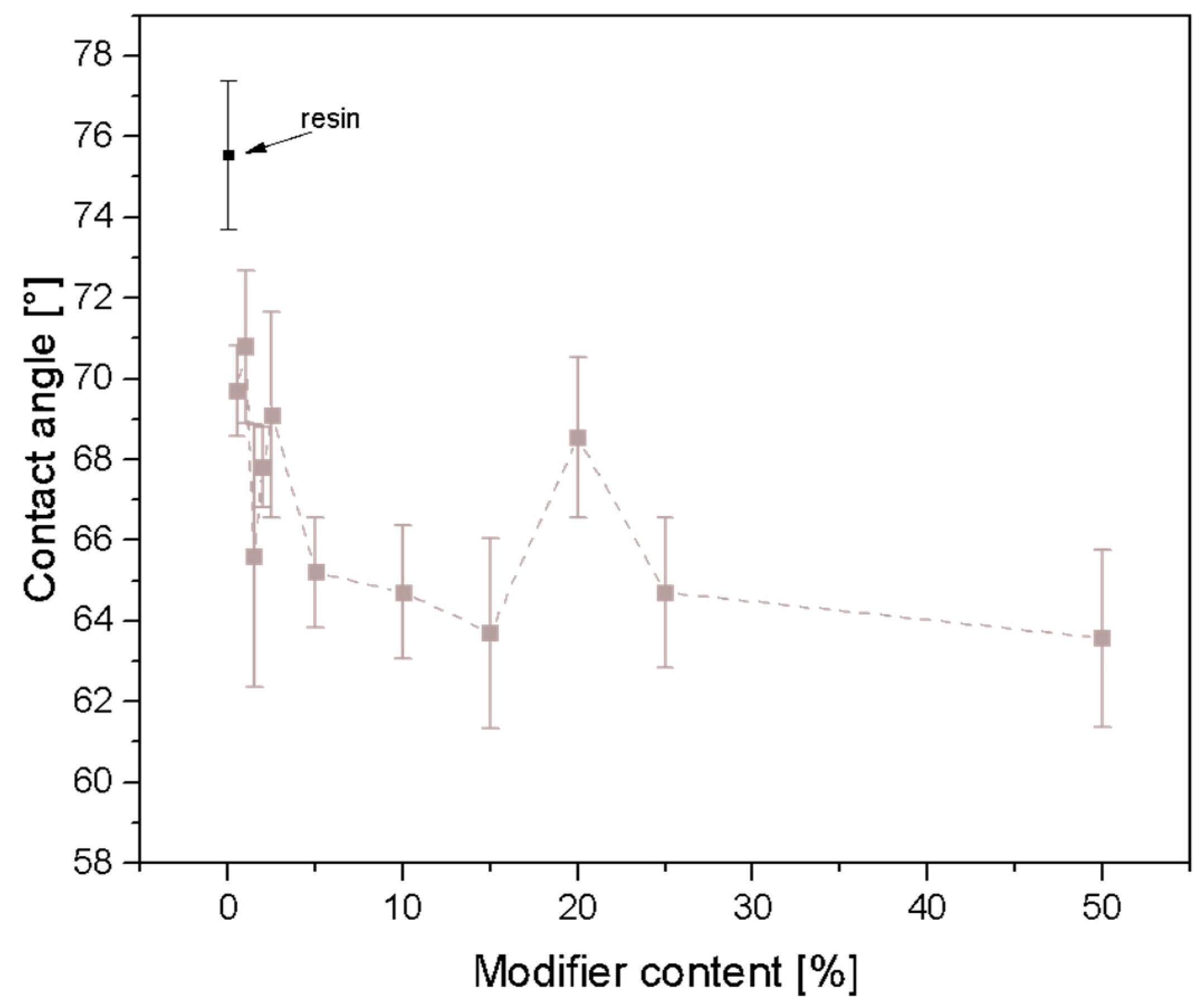 Materials 17 02219 g012