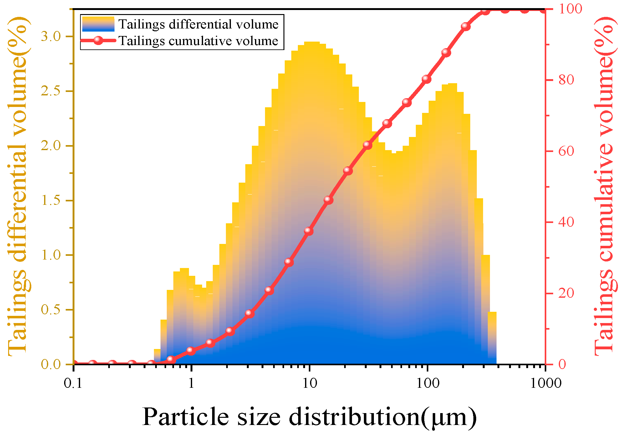 Materials 17 02222 g002