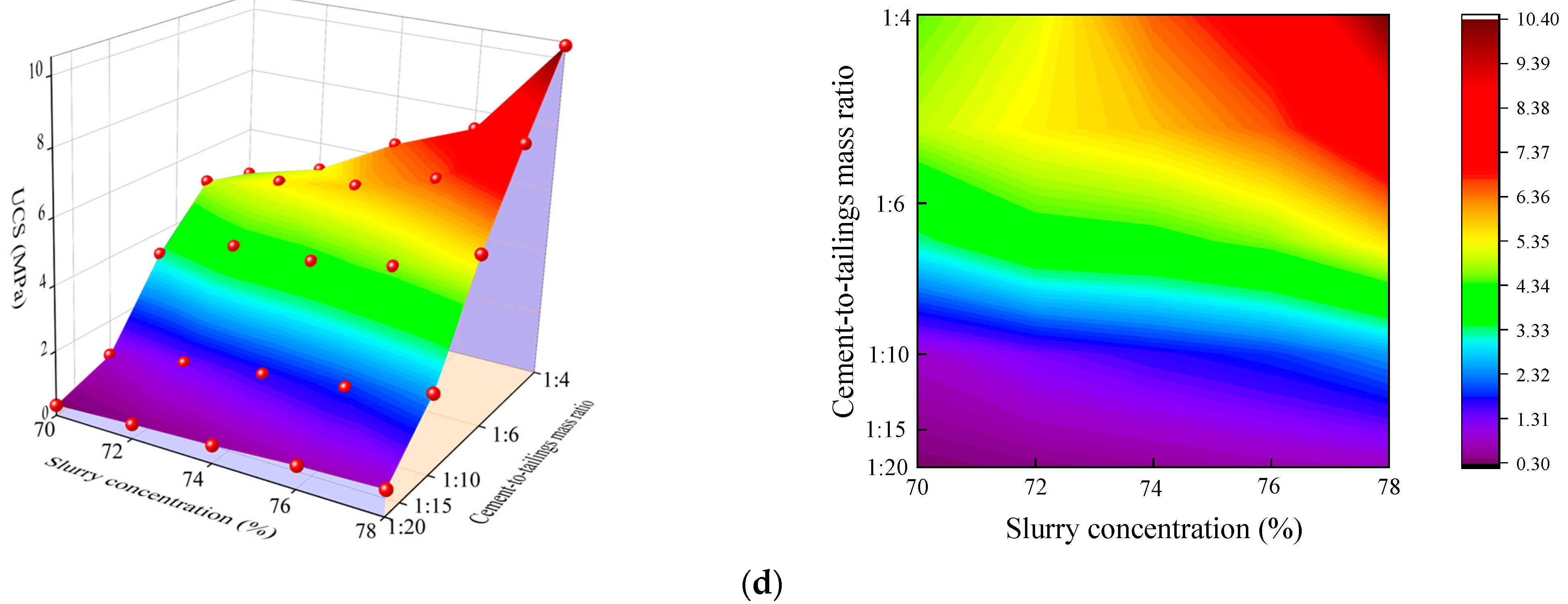 Materials 17 02222 g014b