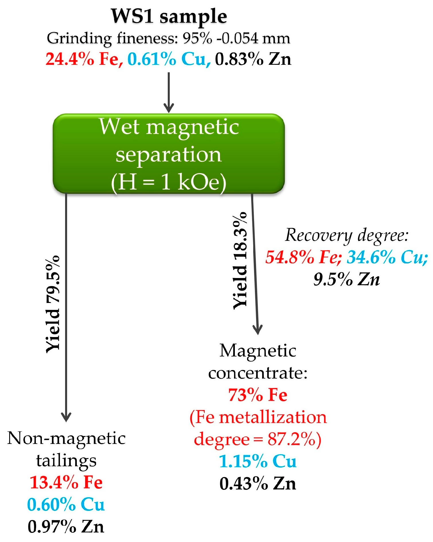 Materials 17 02224 g012
