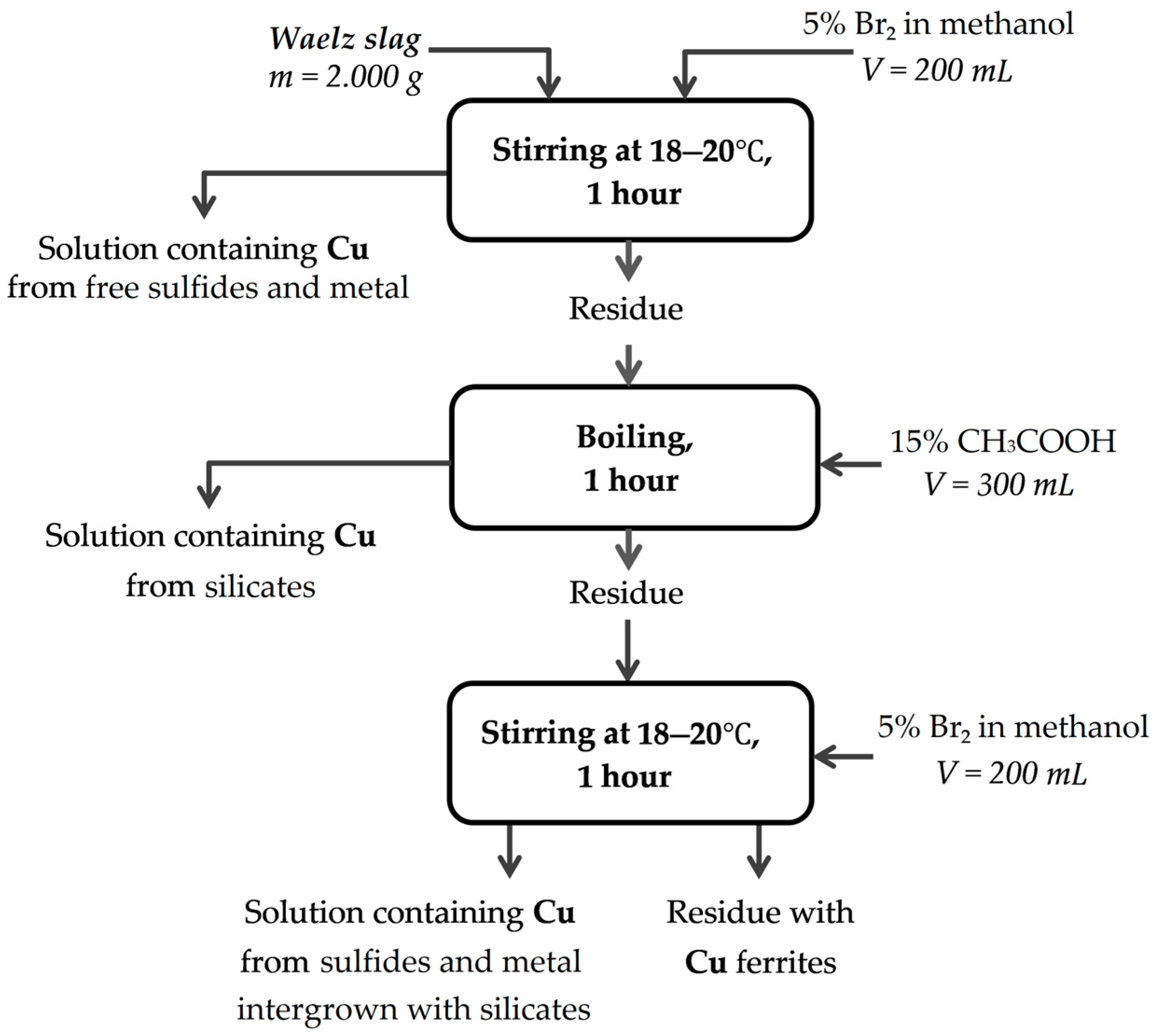 Materials 17 02224 g0a1