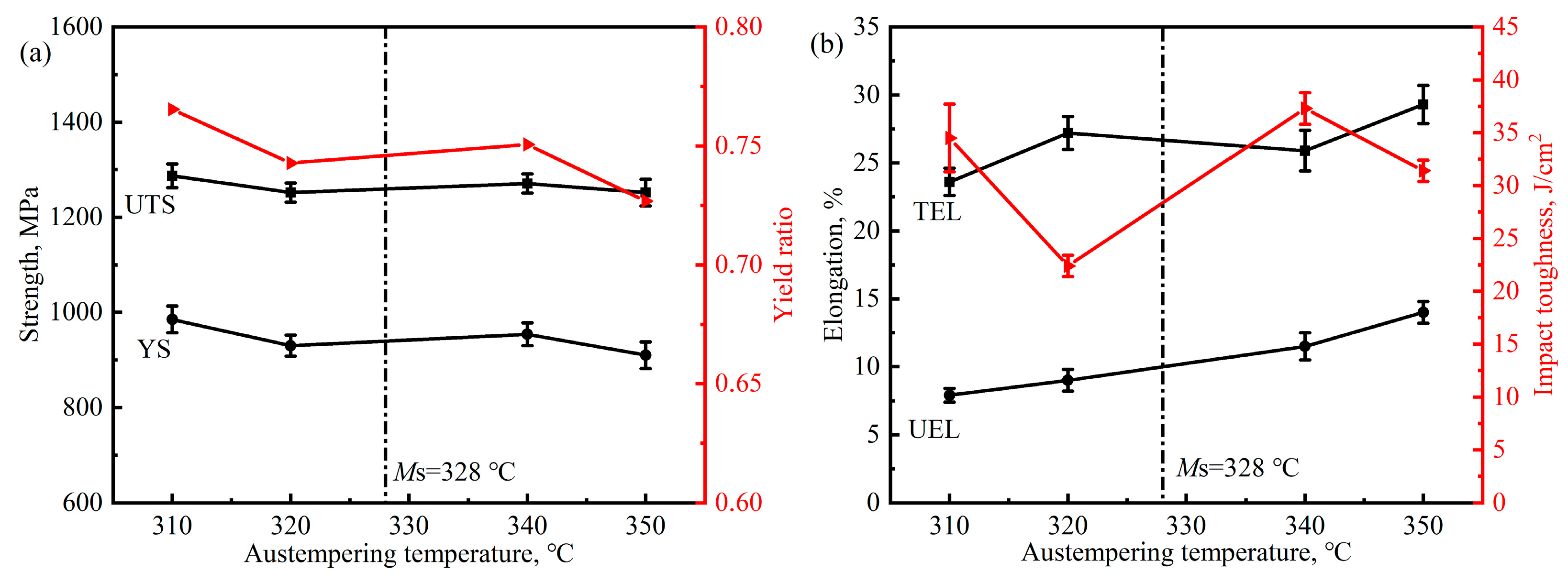 Materials 17 02225 g014
