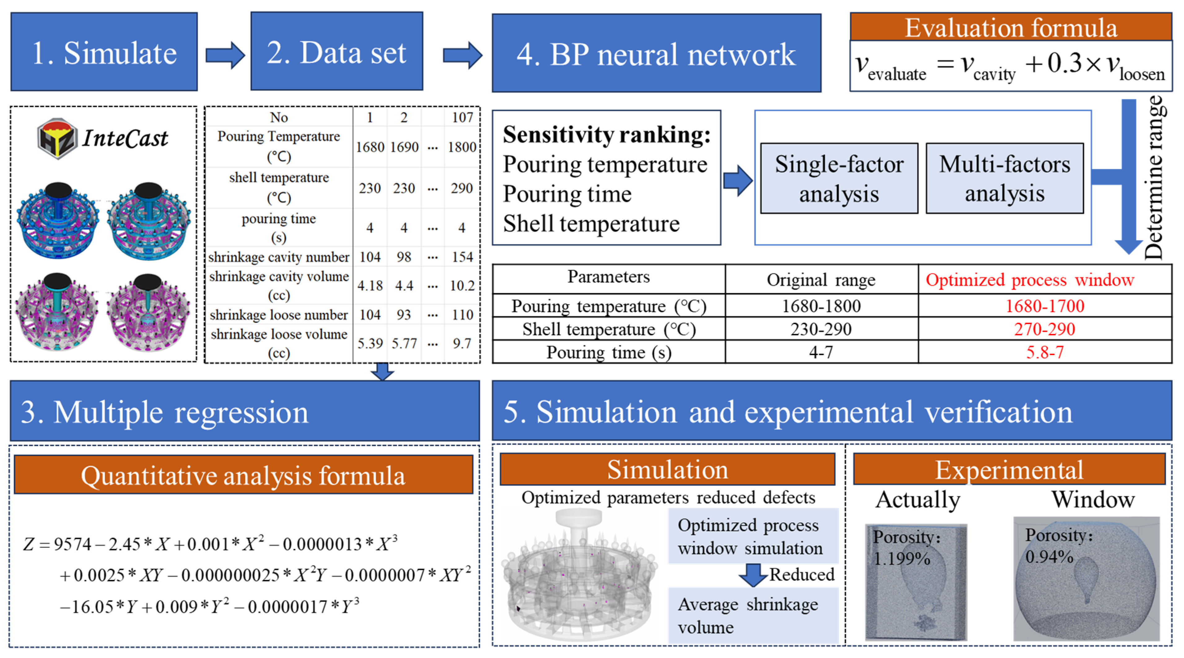 Materials 17 02226 g001