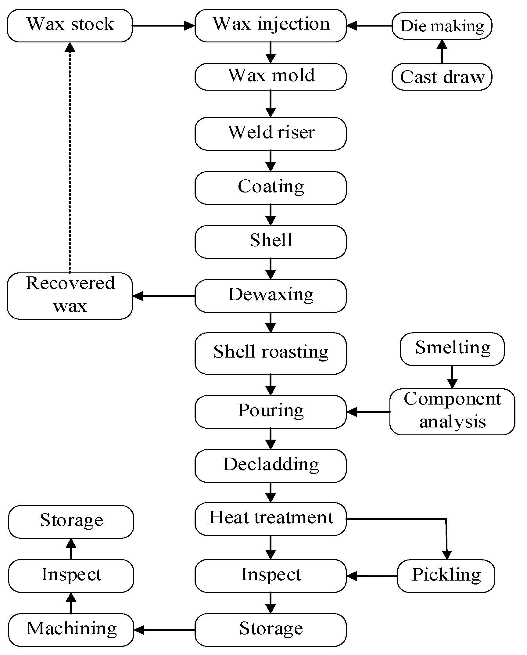 Materials 17 02226 g002