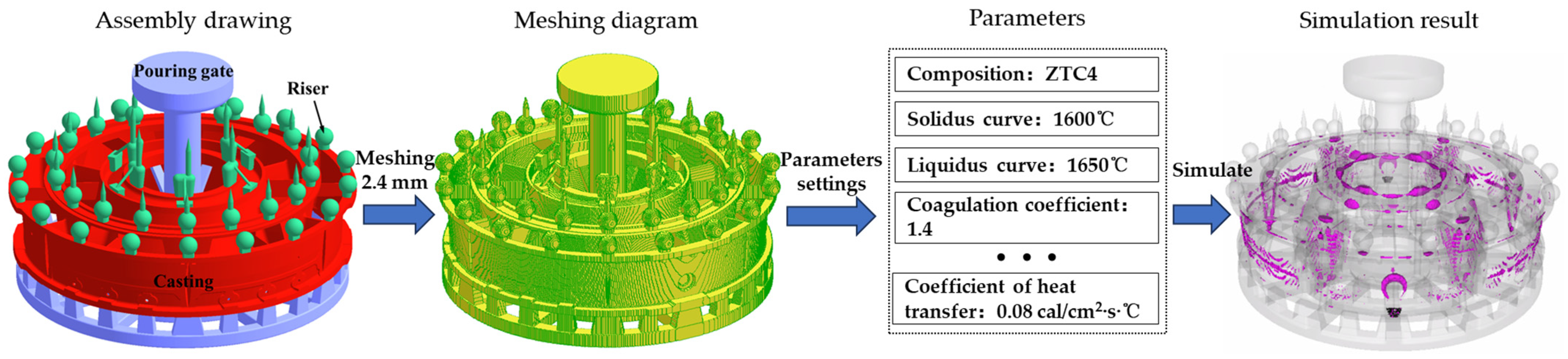 Materials 17 02226 g003