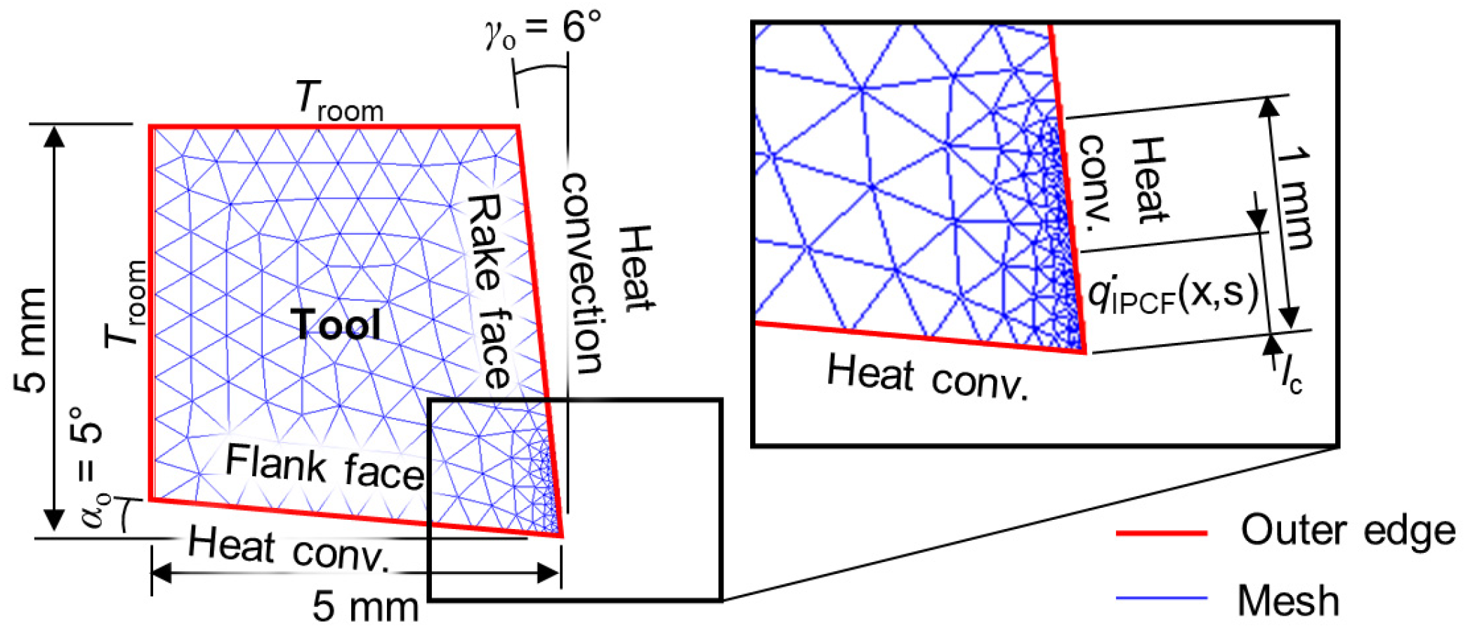 Materials 17 02232 g005