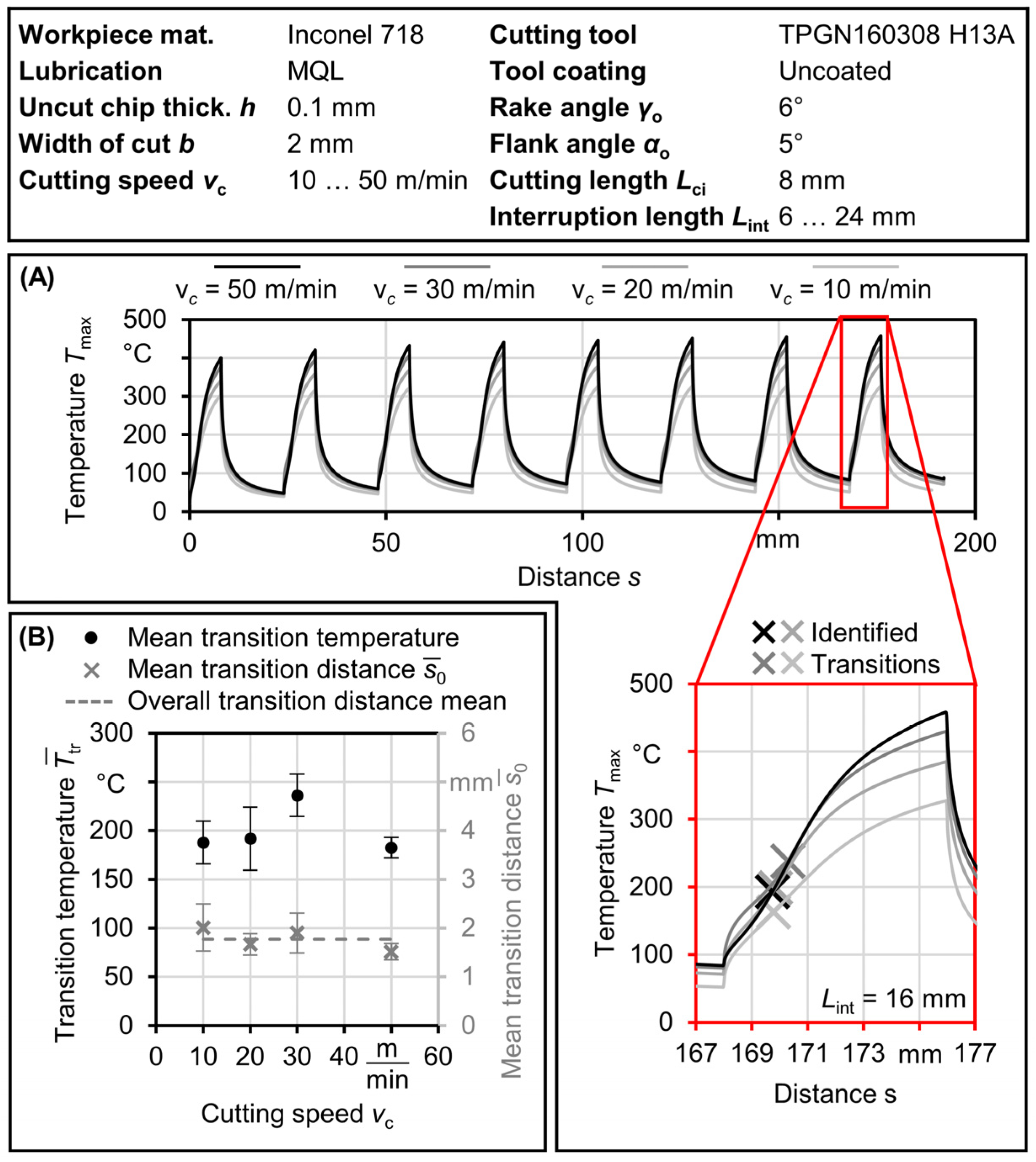 Materials 17 02232 g012