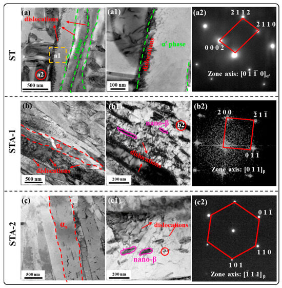 Revealing the Effect of α’ Decomposition on Microstructure Evolution ...