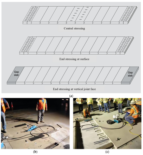 Precast Assembled Road Paving Technology: Progress and Prospects