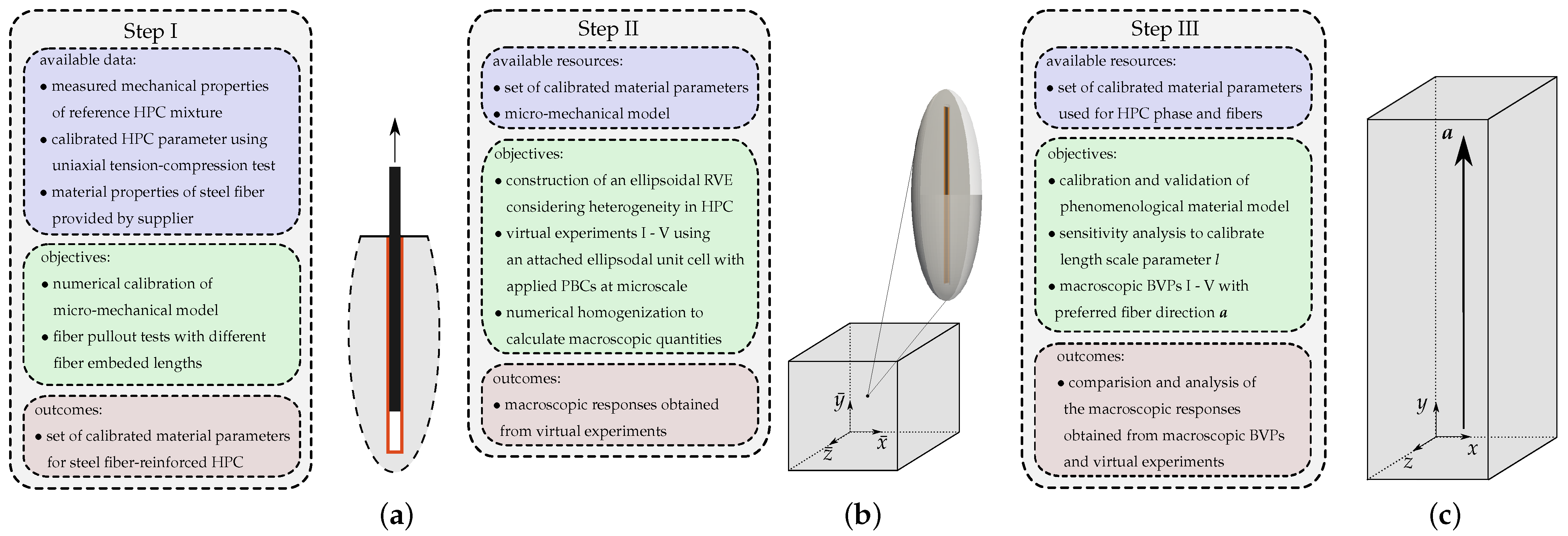 Materials 17 02247 g001