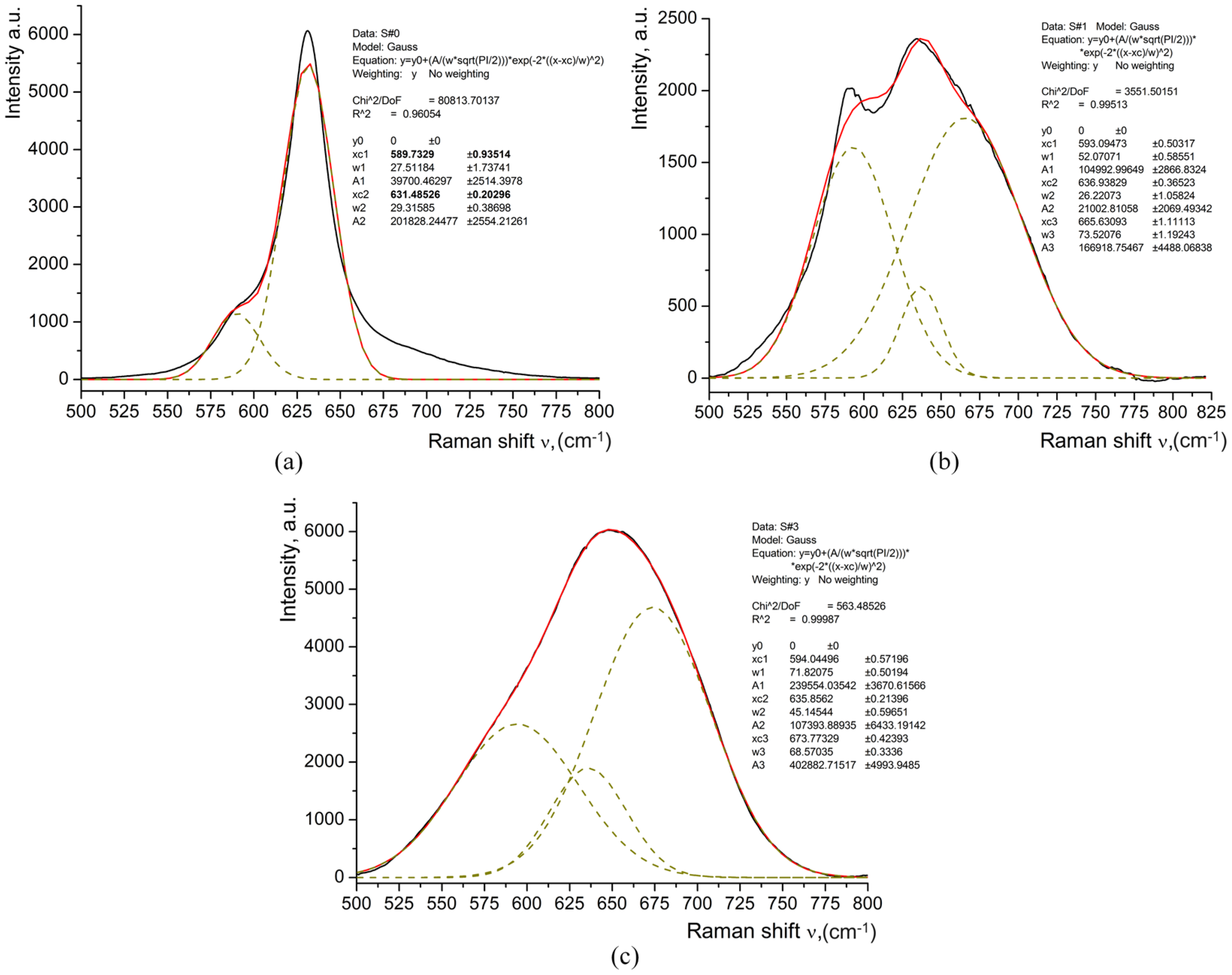 Materials 17 02249 g005