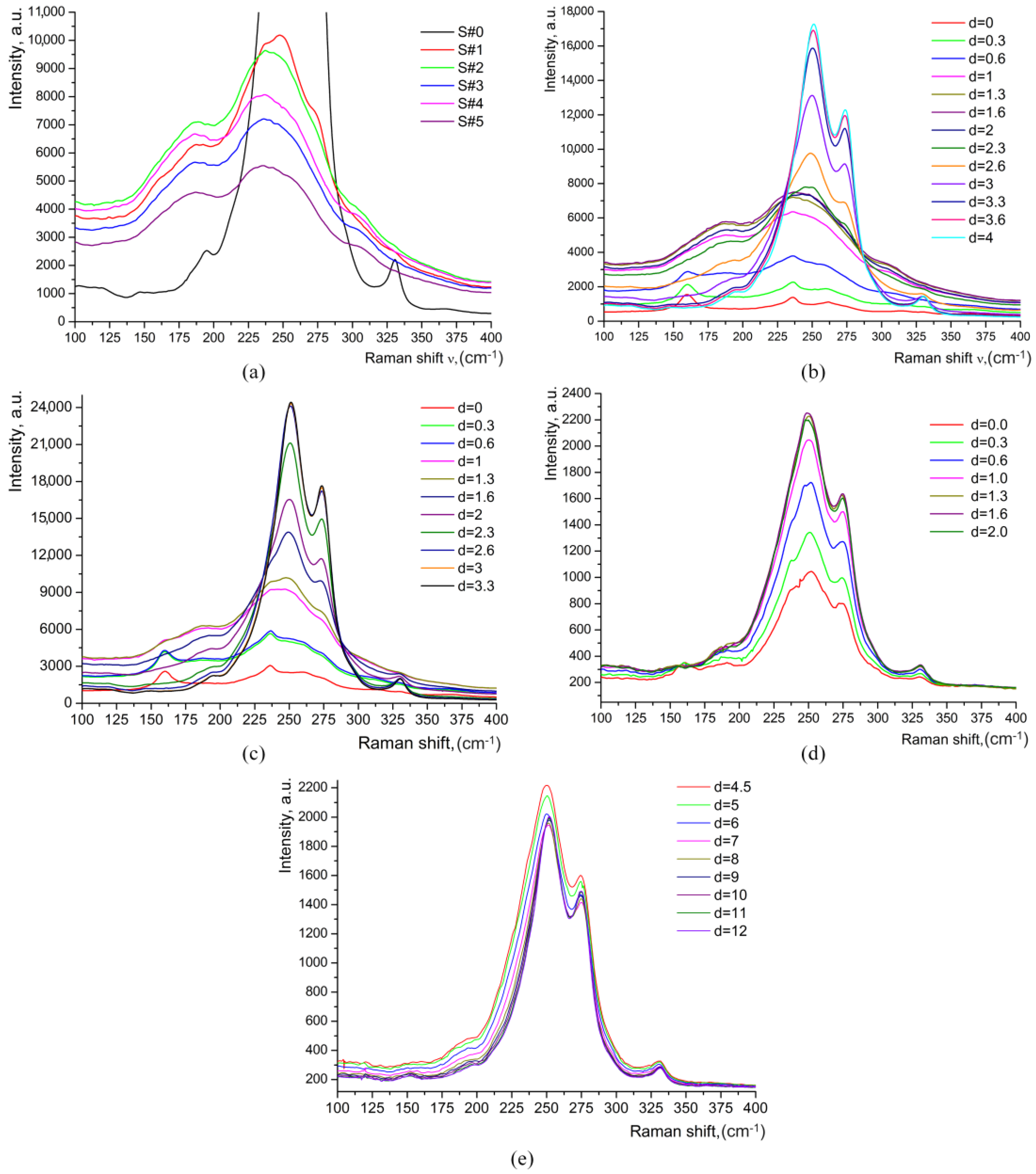Materials 17 02249 g006