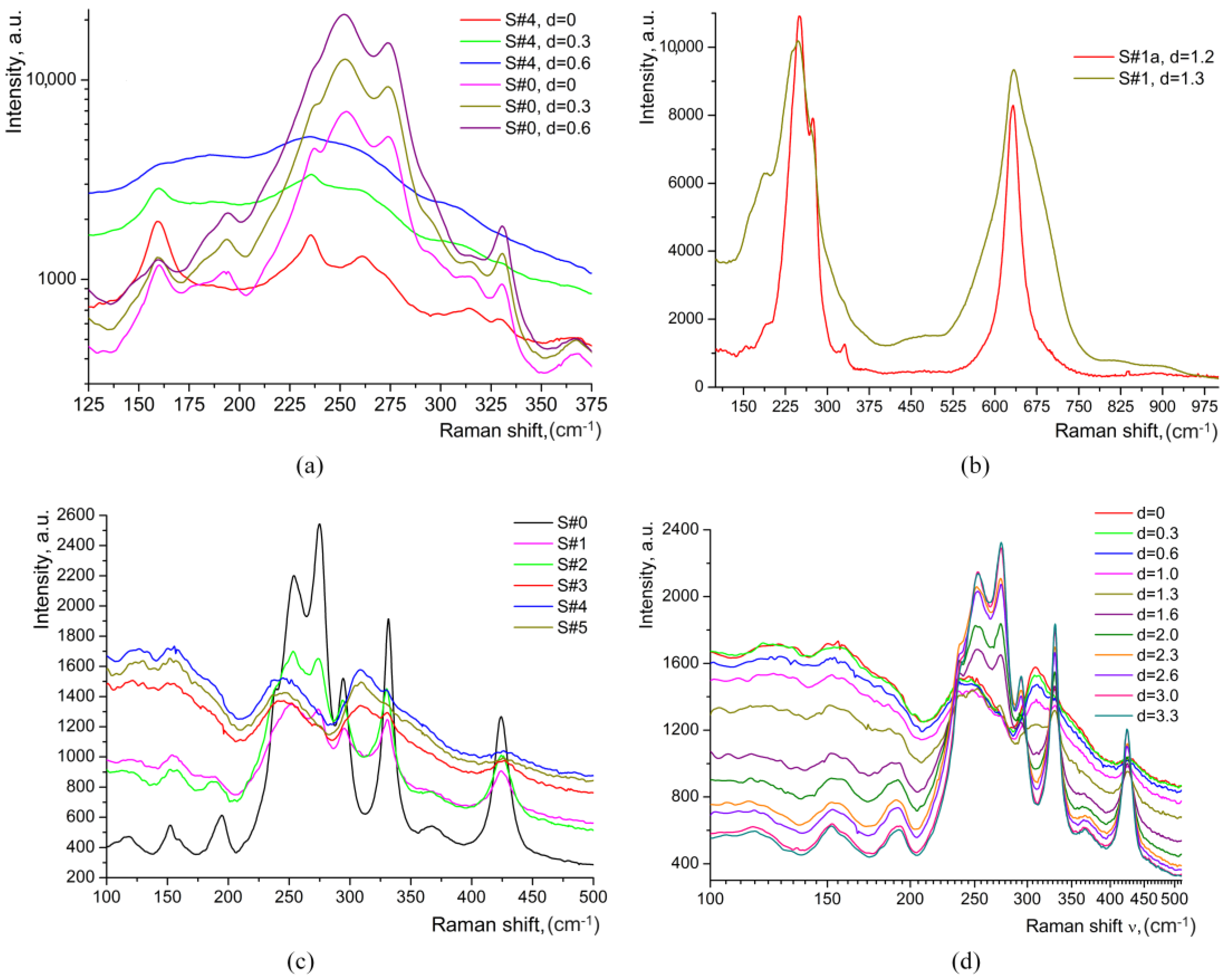 Materials 17 02249 g007