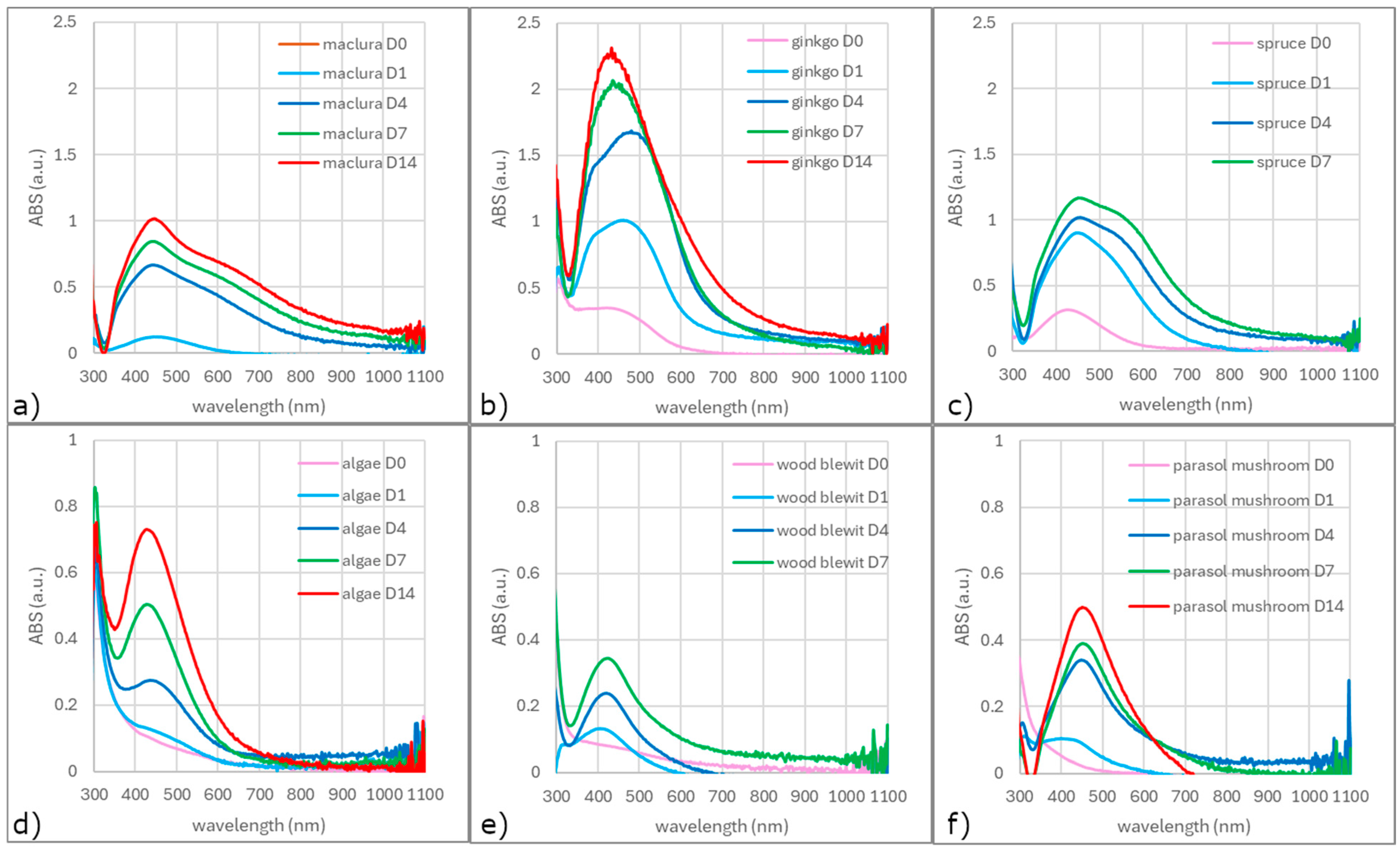 Materials 17 02252 g005