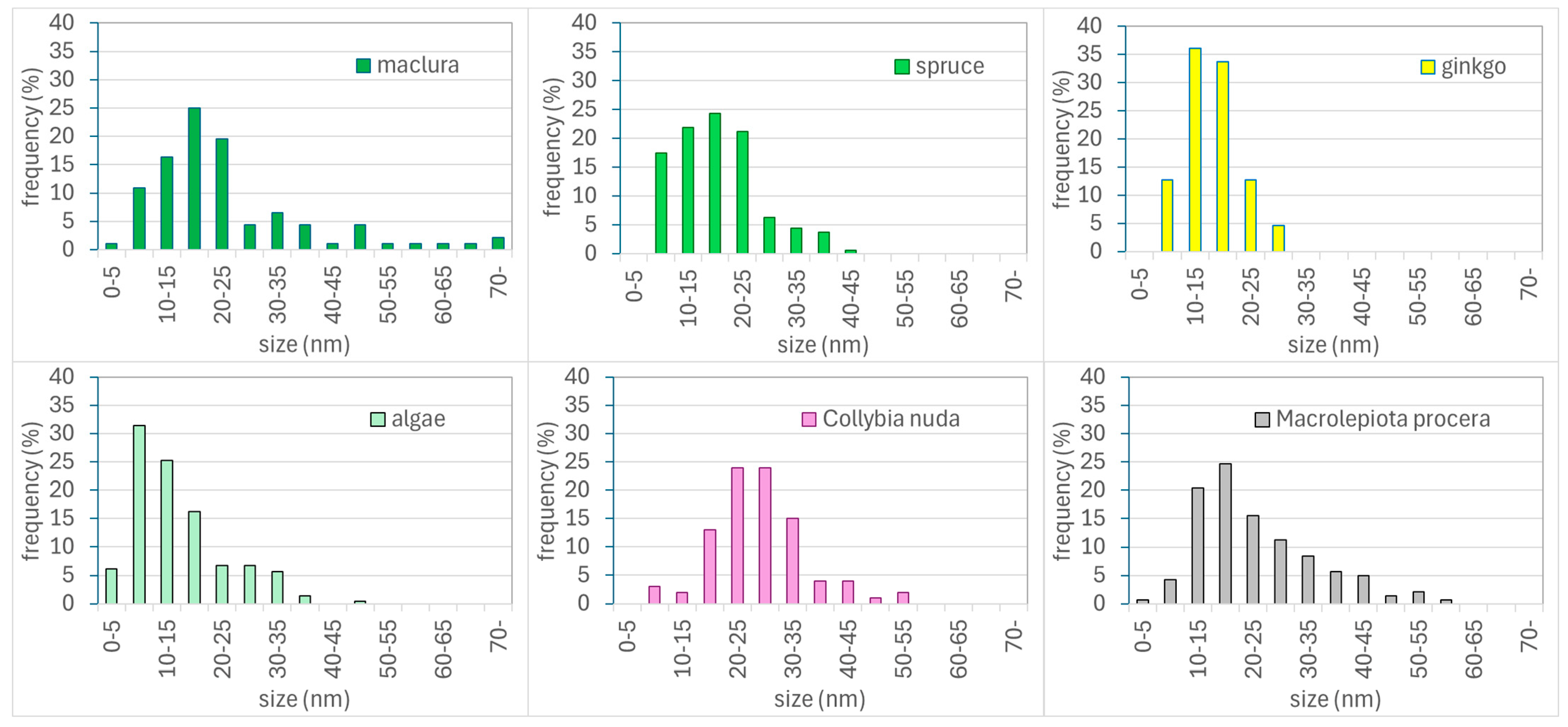 Materials 17 02252 g008