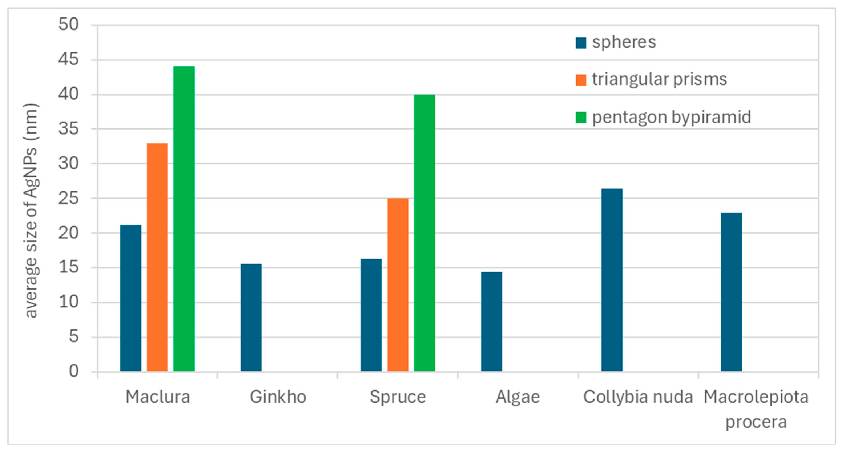 Materials 17 02252 g009